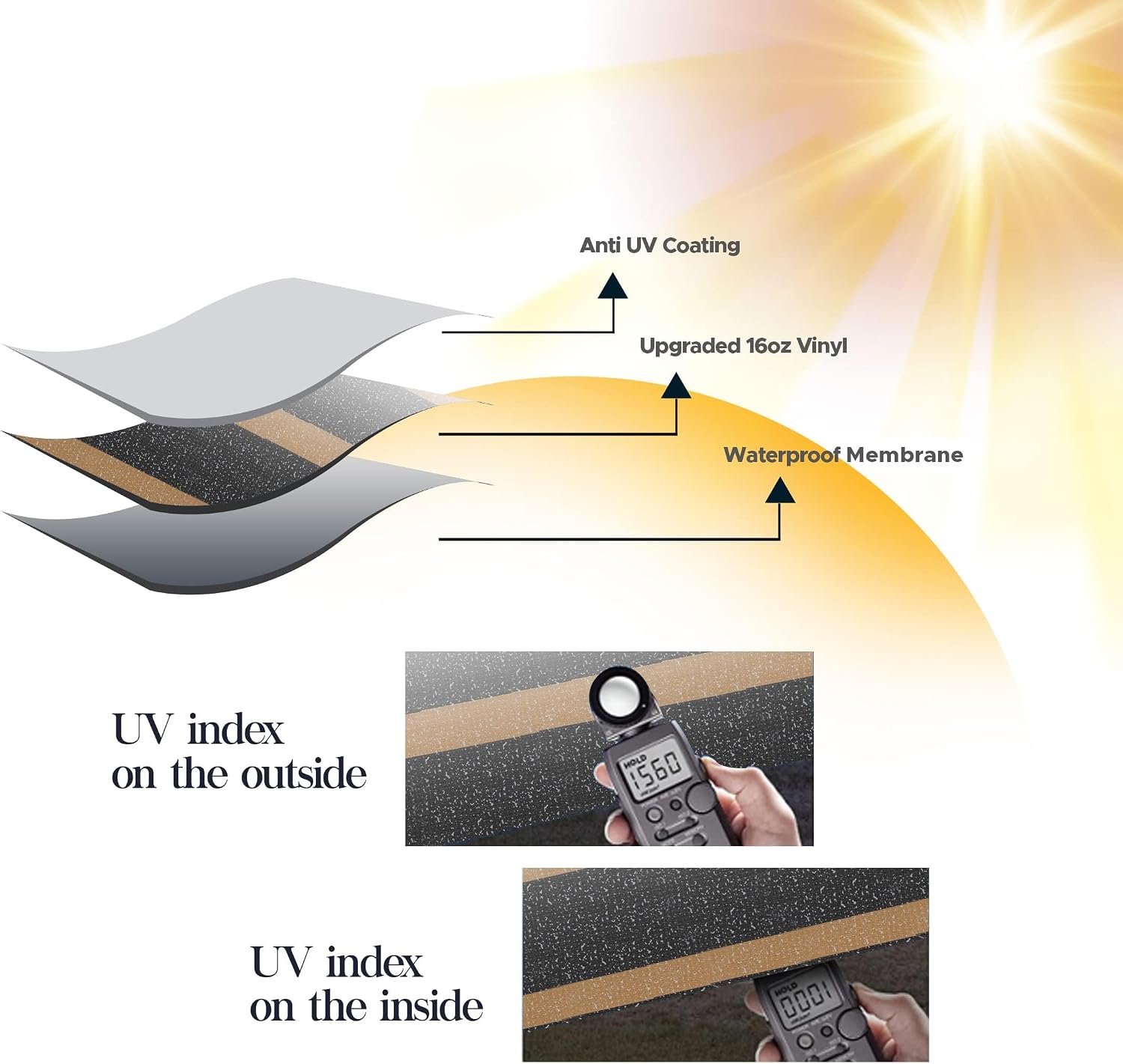 SunWave Premium Vinyl RV Canopy | Awning Fabric Replacement (20', Grey Fade)