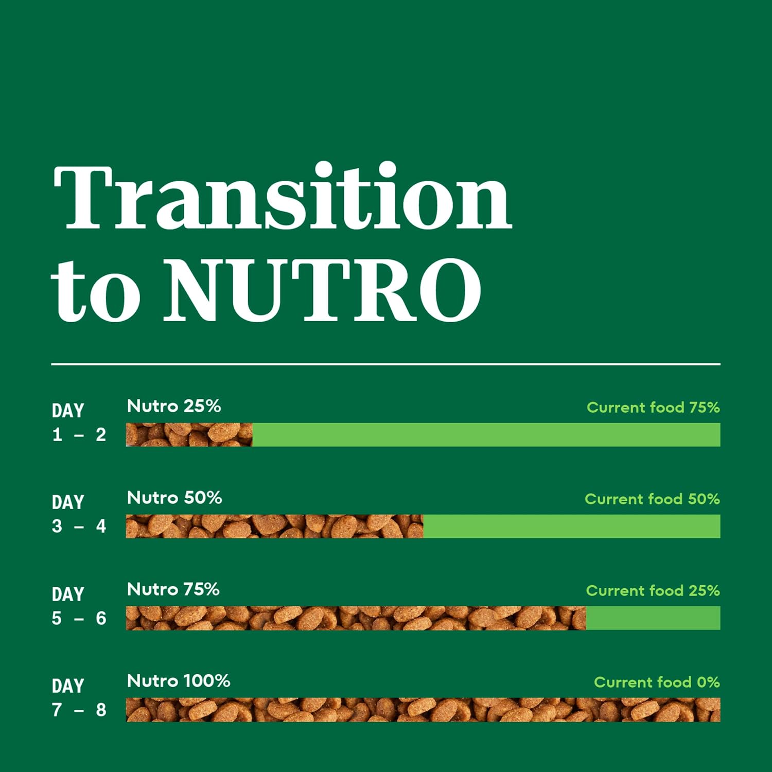 Nutro Wholesome Essentials Adult Dry Cat Food, Salmon & Brown Rice, 3 lb | Real salmon #1 ingredient, Omega-6 for skin & coat, prebiotic fiber for digestion, Vitamin E & Selenium antioxidants