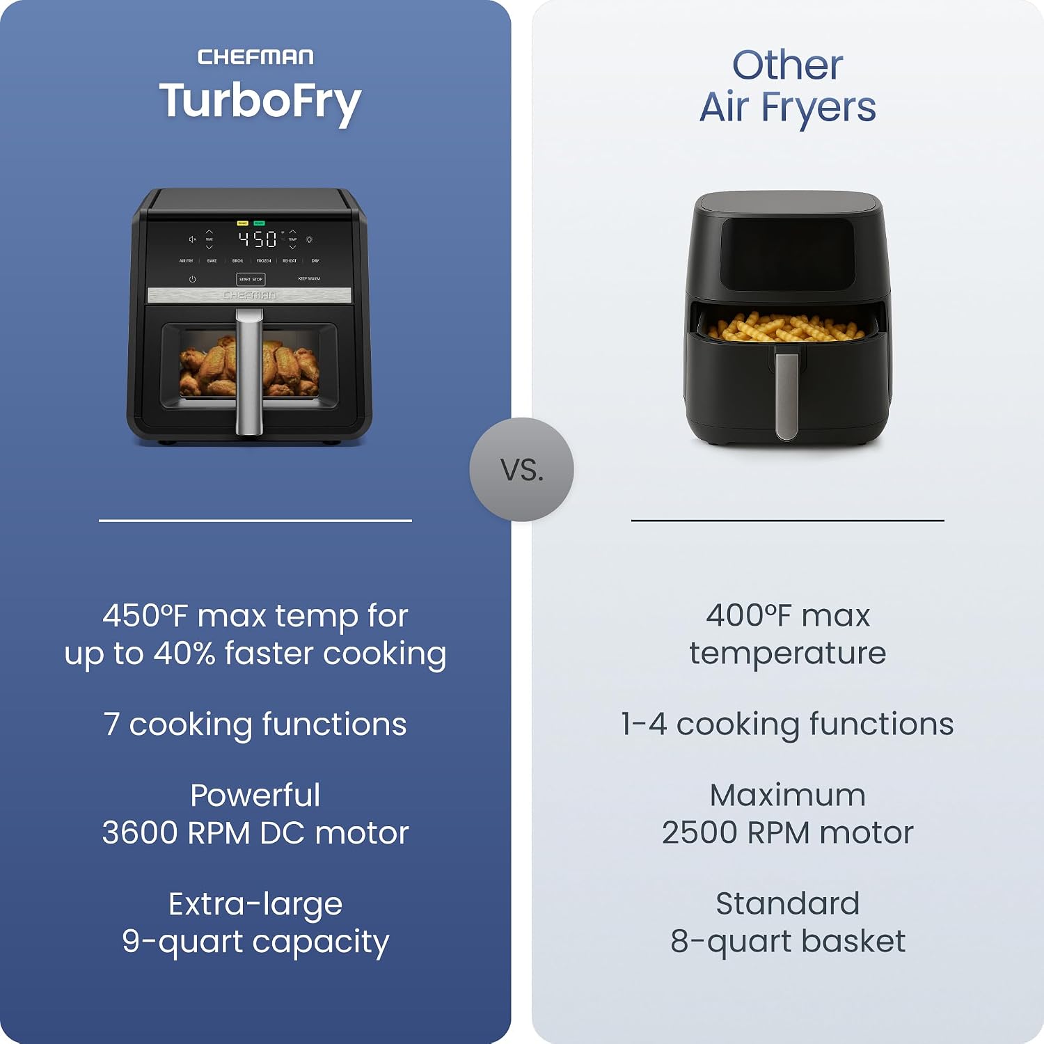 Chefman Air Fryer 8 Qt | TurboFry® 4-in-1 with 450°F Hi-Fry Option for Crispier Results | Bake, Dehydrate