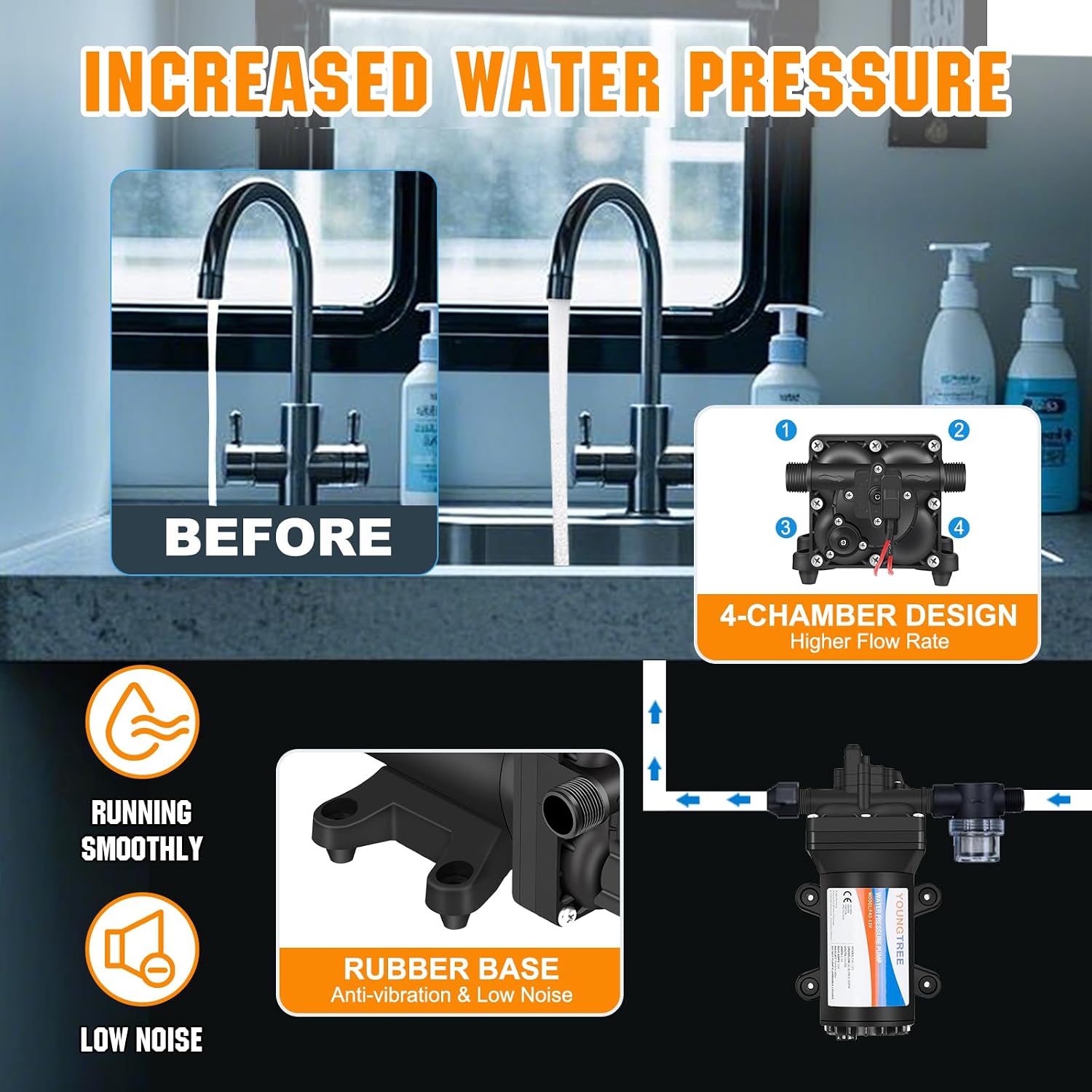 YOUNGTREE 55-Series 110V AC Fresh Water Diaphragm Pump 7GPM 70PSI 110volt 5-Chamber Water Pressure Washdown Pump On Demand with Pressure Switch for Irrigating, Home, Sprinkler, RV, Marine