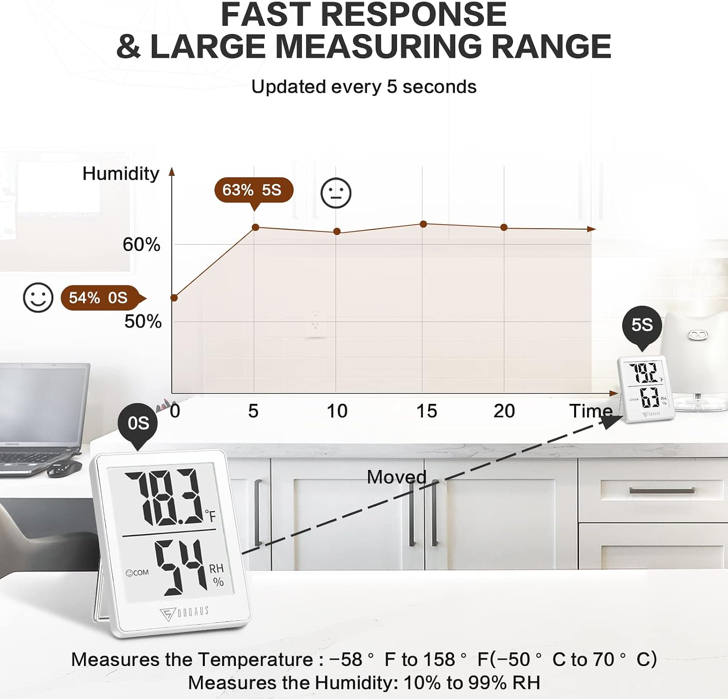 DOQAUS 3 Pack Digital Hygrometer Indoor Thermometer Humidity Monitor Black