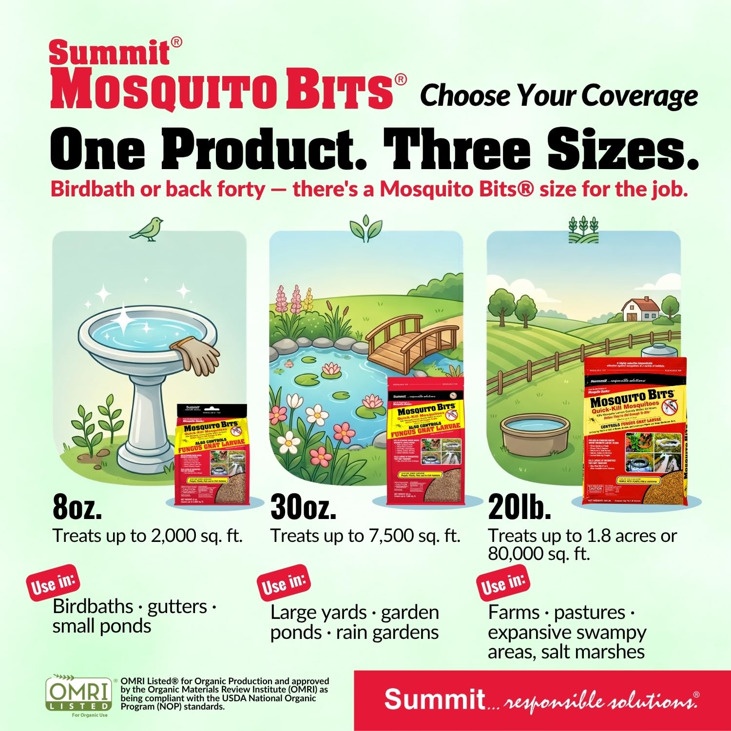Summit Mosquito Bits, 20 lb, Quick-Kill Biological Control for mosquitos and fungus gnats