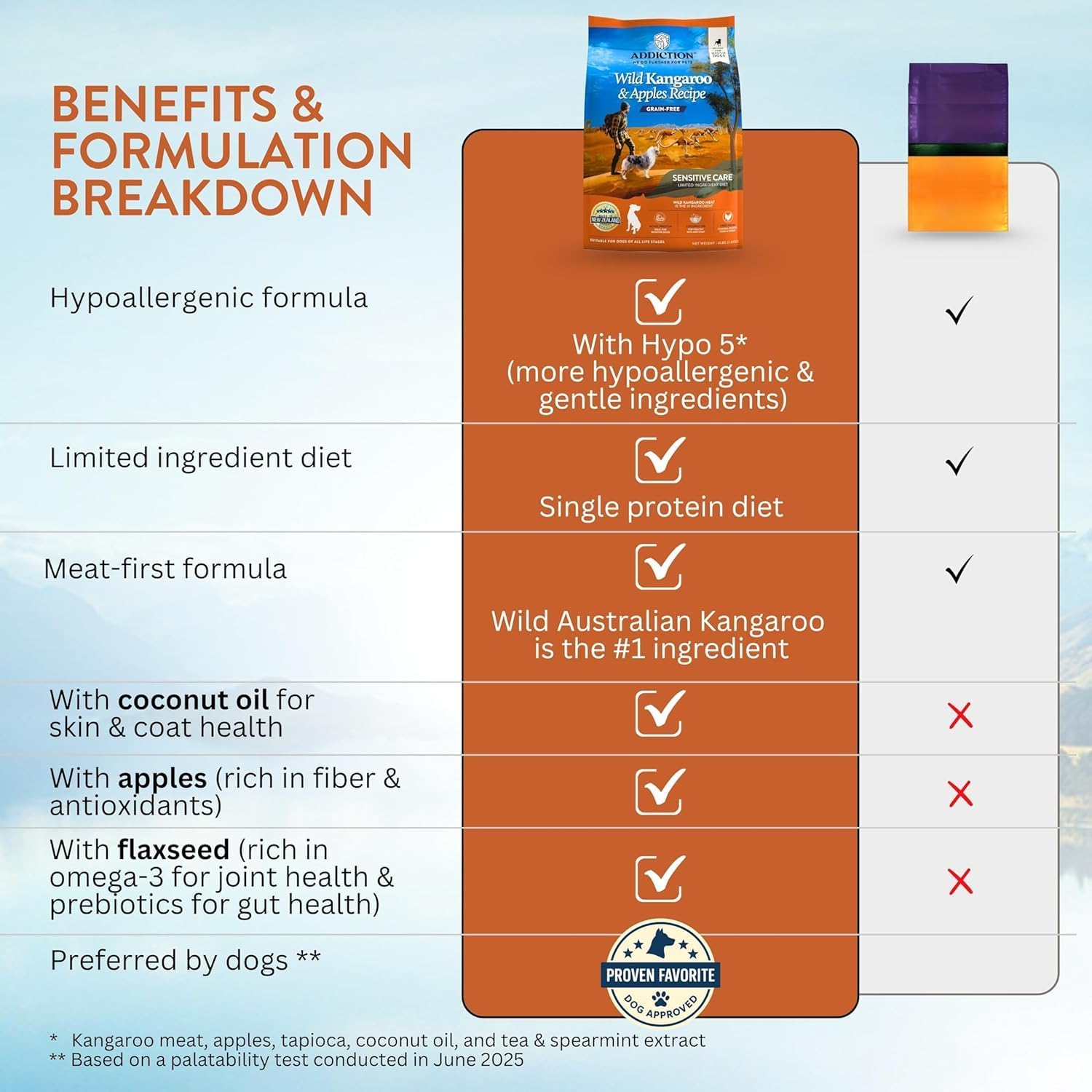 Addiction Wild Kangaroo & Apples Dry Dog Food - Limited Ingredient Diet for Dogs with Allergies & Sensitive Skin - 100% Kangaroo Meat, No Meal - Grain-Free - Made in New Zealand 4lb