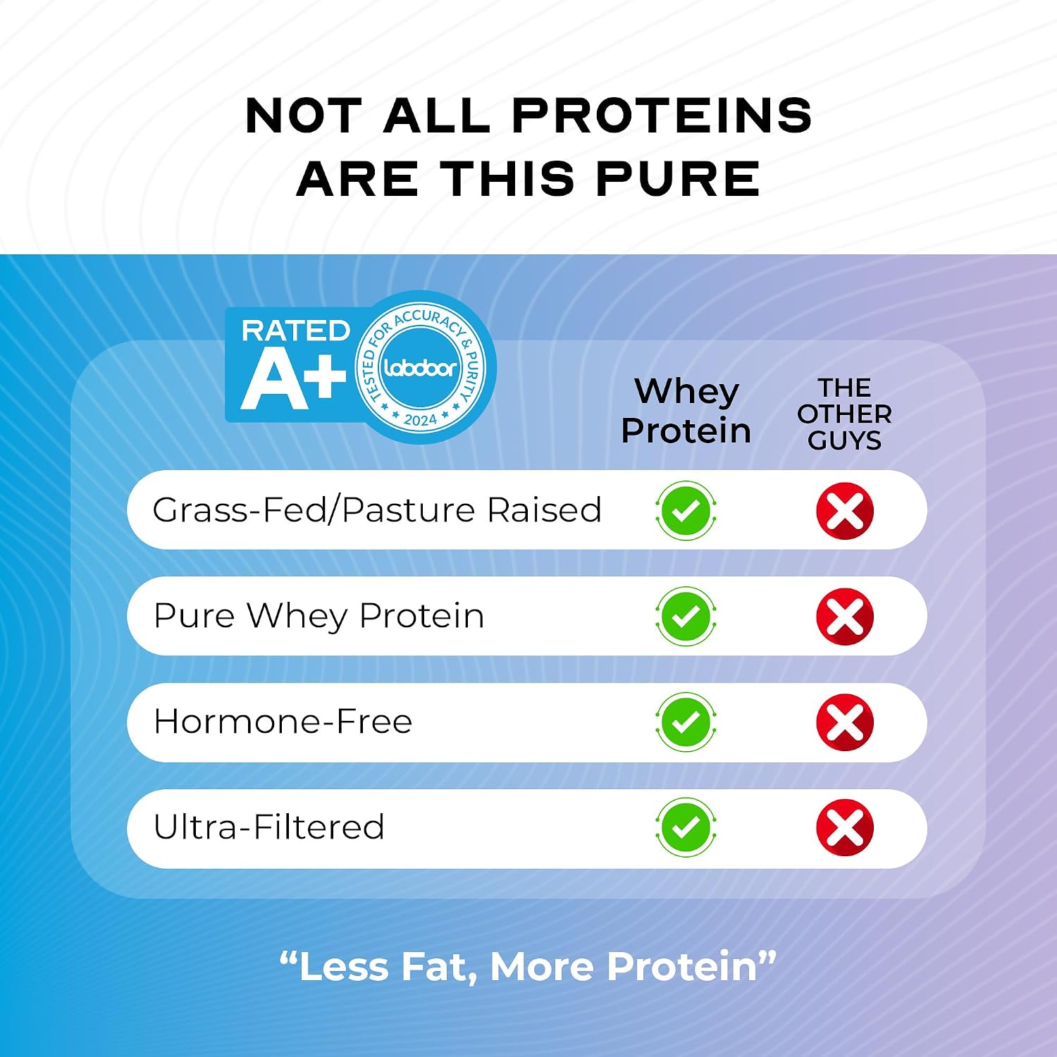 Muscle Feast 100% Grass Fed Whey Protein Powder Blend, Chocolate (2lb) | Whey Concentrate, Isolate & Hydrolyzed Protein Powder, All Natural, Hormone Free Pasture Raised Whey Protein for Women & Men