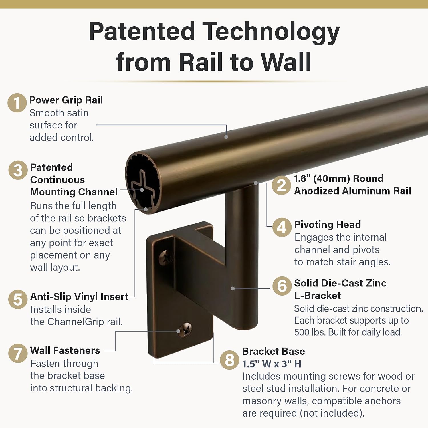 Promenaid Silver 5ft ADA Handrail Kit - Complete Indoor/Outdoor Stair Handrail - 1.6" Round Satin-Anodized Aluminum Railing with 3 Silver Painted