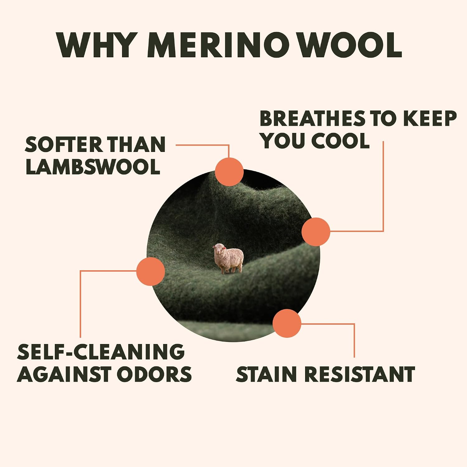 Woolly Mammoth Woolen Company Merino Wool Blanket, 66" x 90" Moss | Temperature Regulating - Fire-Resistant - Warm Camping Blanket for Car Emergency Kits, Picnics, Summer Festivals and Stadiums