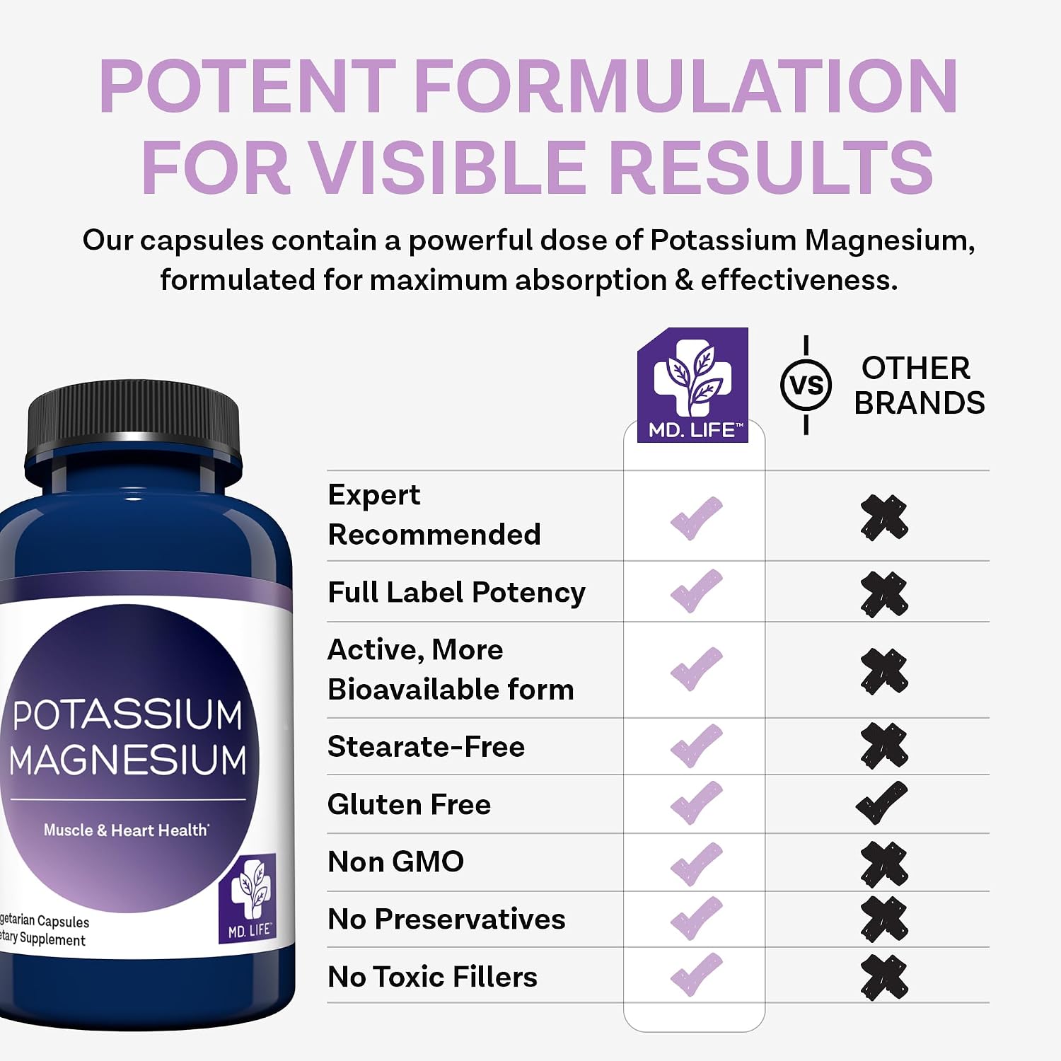MD. Life Potassium Magnesium Supplement, High Absorption, 90 Capsules | Chelated Mineral Complex - Supports Vascular Health and Leg Cramp - Doctor Designed - Made in the USA - Non-GMO, Vegetarian