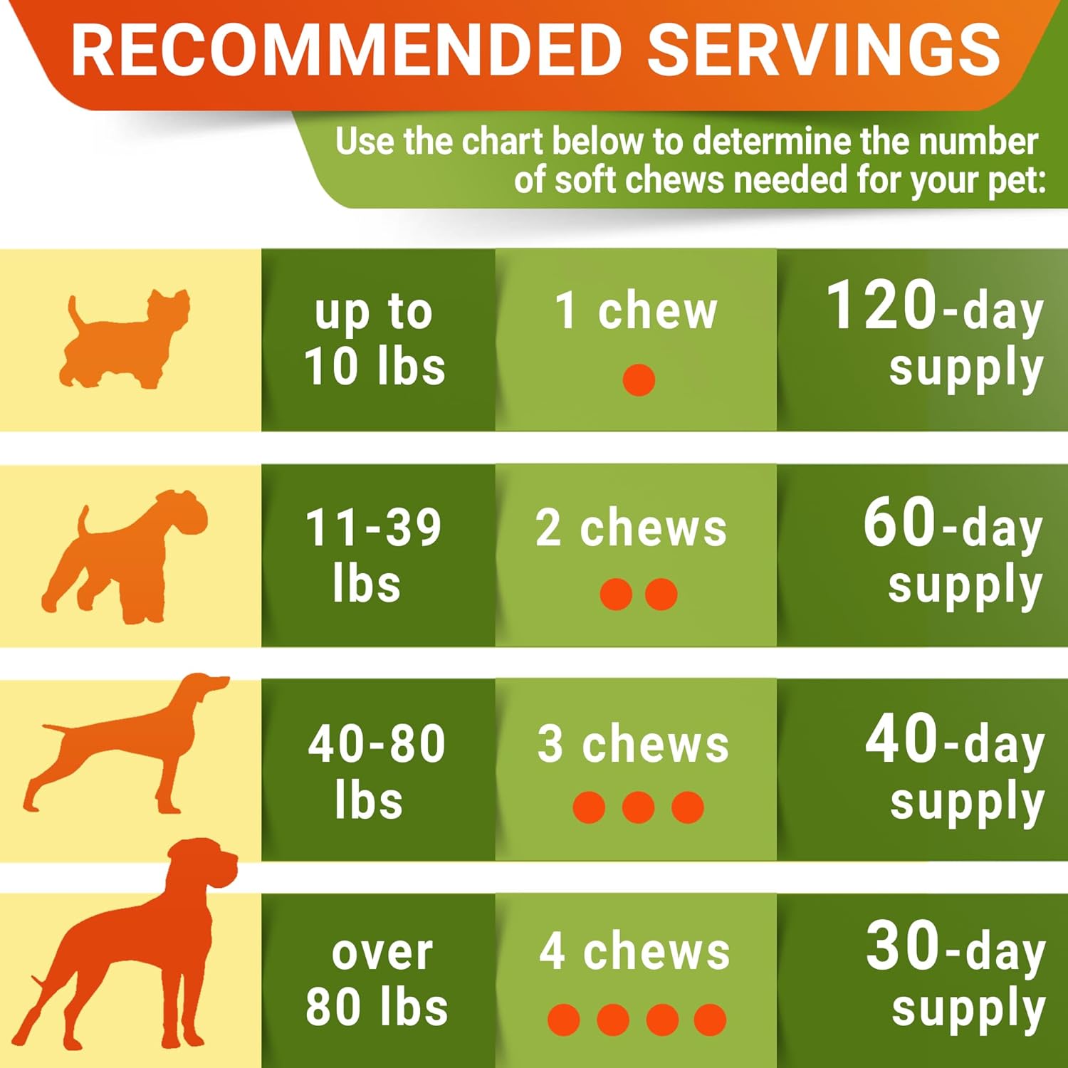 Advanced Glucosamine for Dogs, Chondroitin & MSM Hip Joint Supplement Chews
