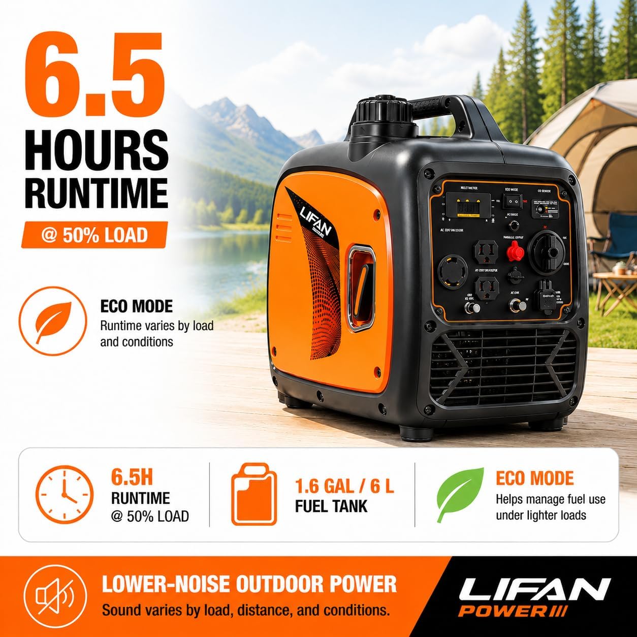 LIFAN 6900W Inverter Generator for Home Backup, 120/240V, Remote Start | 5500W Rated Gas Power, Pure Sine Wave, CO-Minder, RV Ready, Up to 14H at 25% Load