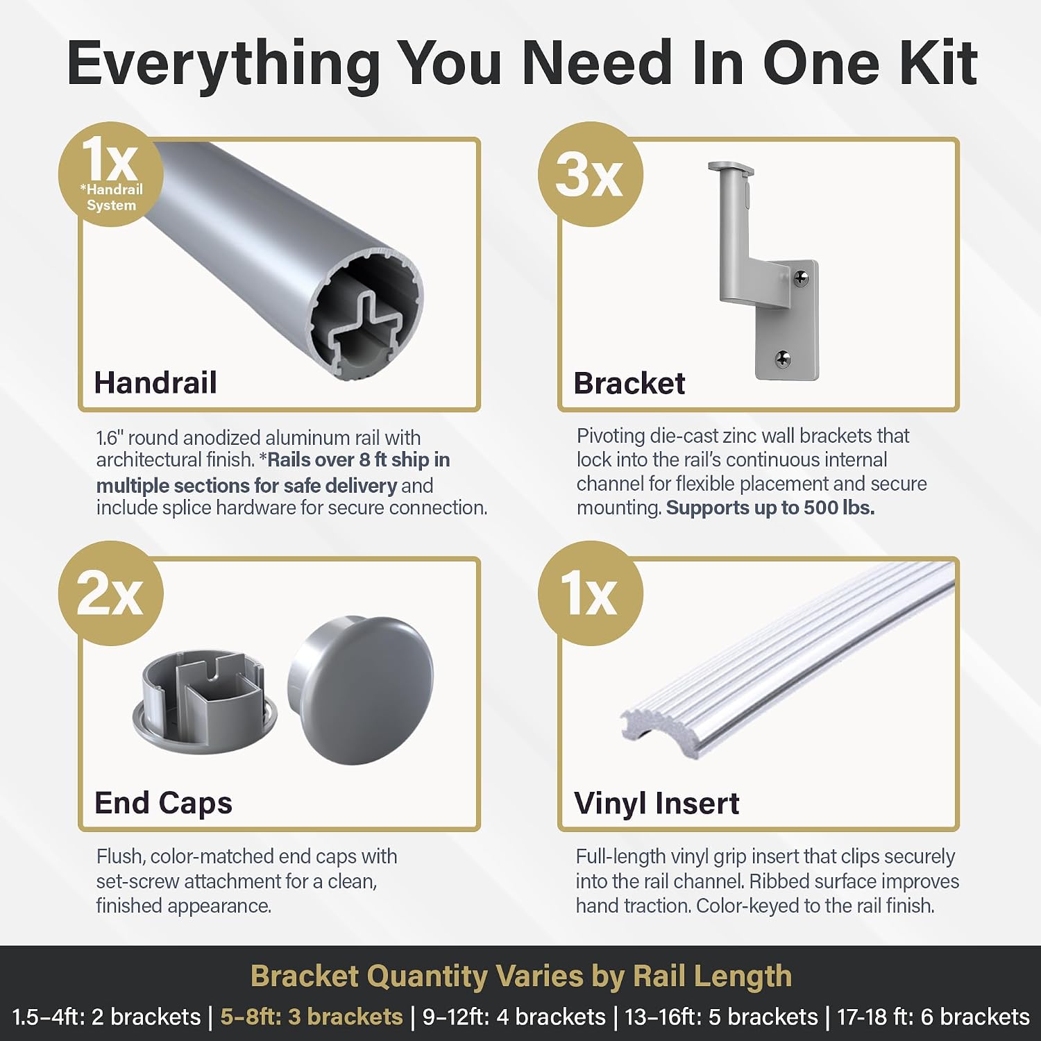 Promenaid Silver 3ft Flush Handrail Kit - Complete Indoor/Outdoor Stair Handrail - Modern 1.6" Round Satin-Anodized Aluminum Railing with 2 Silver