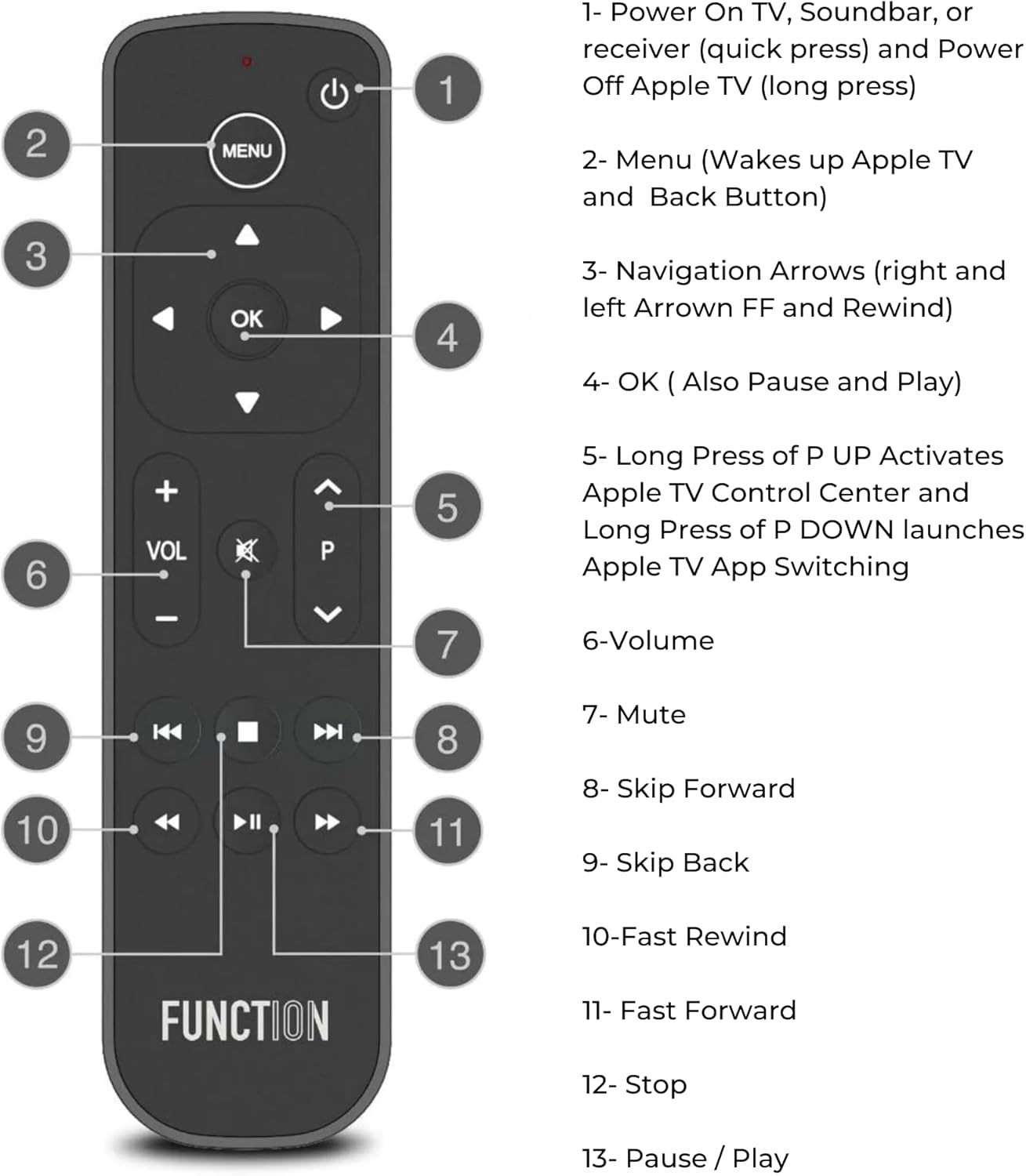Function101 Button Remote for Apple TV (Infrared Edition) — Apple TV Replacement Remote for Apple TV 4K & All Models | Traditional Button Layout