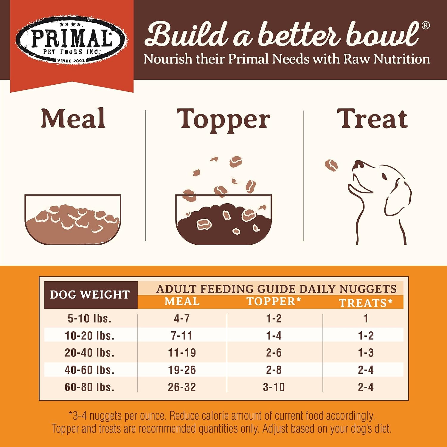 Primal Freeze Dried Raw Dog Food Nuggets, Beef, 14 oz | Complete & Balanced Nutrition, Meal, Topper or Treat, Grain-Free, High Protein, No Synthetic Vitamins & Minerals