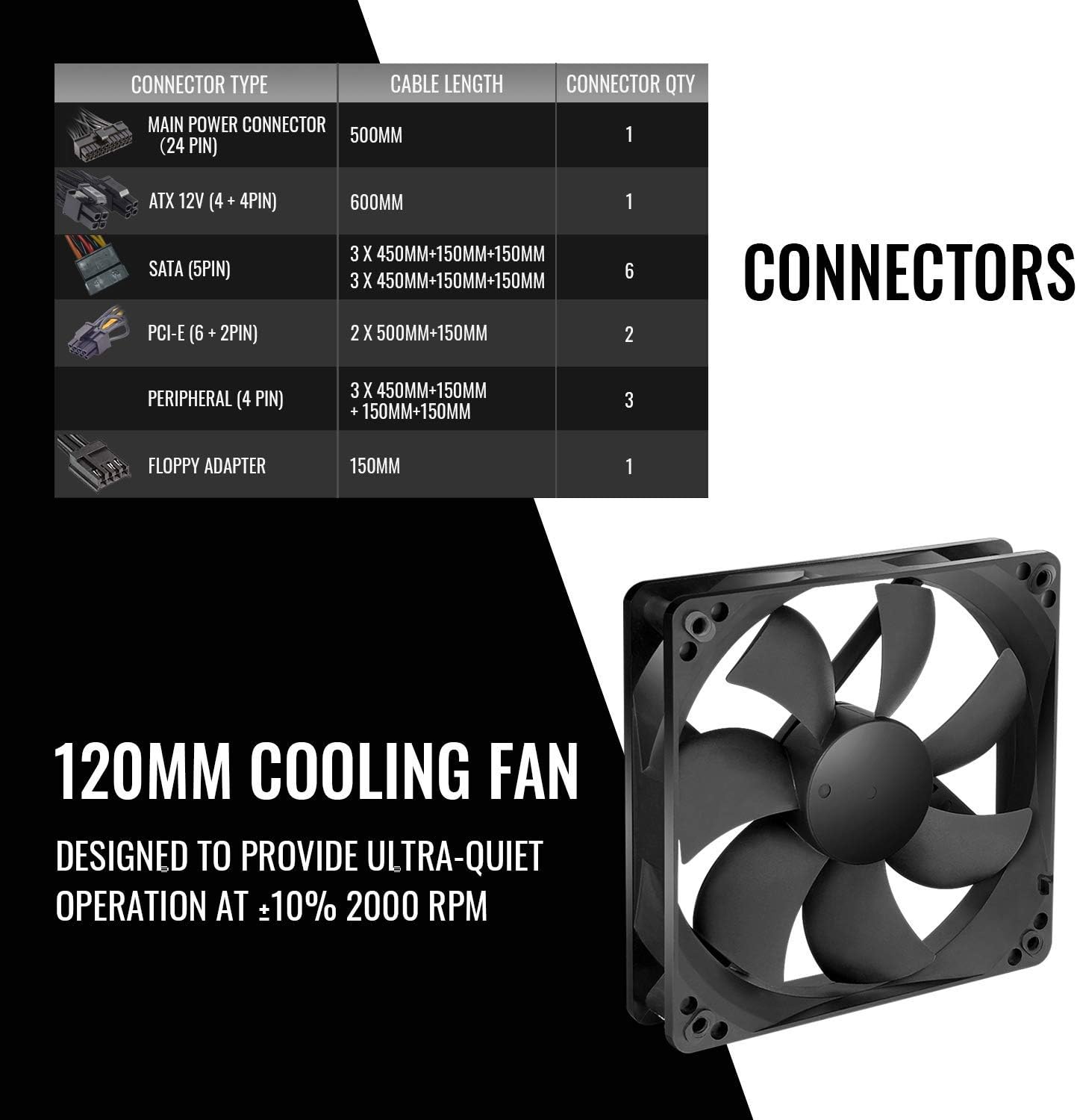 Thermaltake Toughpower GX2 80+ Gold 600W SLI/Crossfire Ready Continuous Power ATX 12V V2.4/EPS V2.92 Non Modular Power Supply 5 Year Warranty