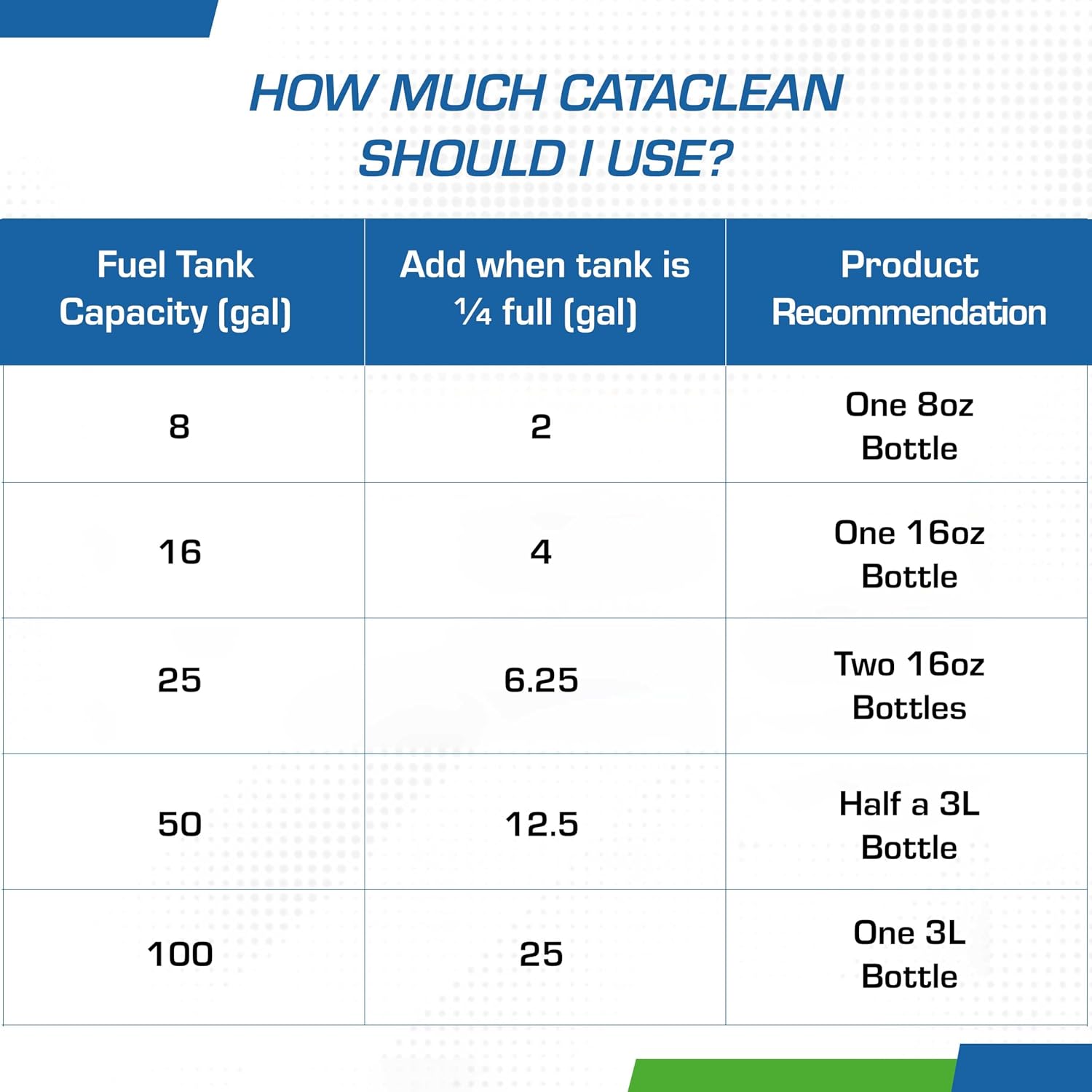 Cataclean Fuel & Exhaust System Cleaner for Gasoline Engines, 16 oz | Pass Emissions Tests – Clear Check Engine Lights, Restore Catalytic Converters, and Cleans Fuel Systems (120007)