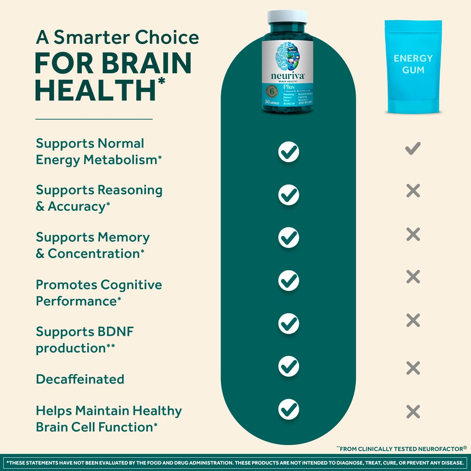 NEURIVA Plus Brain Supplements for Memory and Focus, Clinically Tested Nootropics Neurofactor and Phosphatidylserine, with Vitamin B12