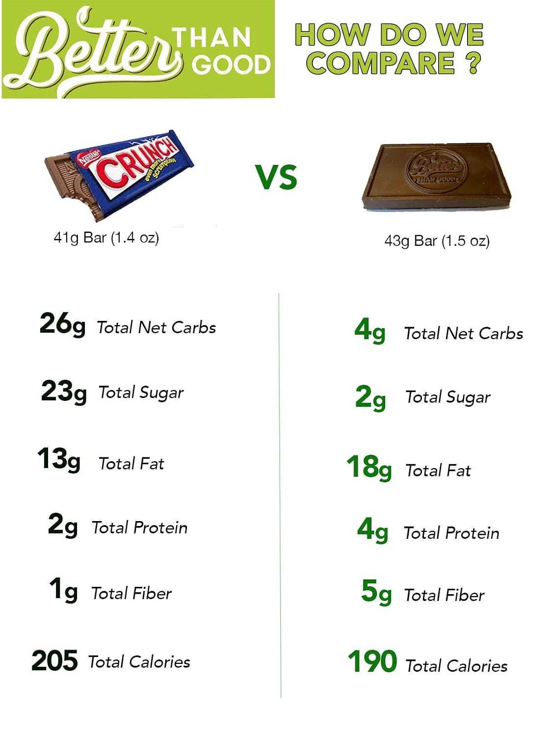 Better Than Good Chocolate Bark Bites, Sugar Free Candy Snack, 2-Pack