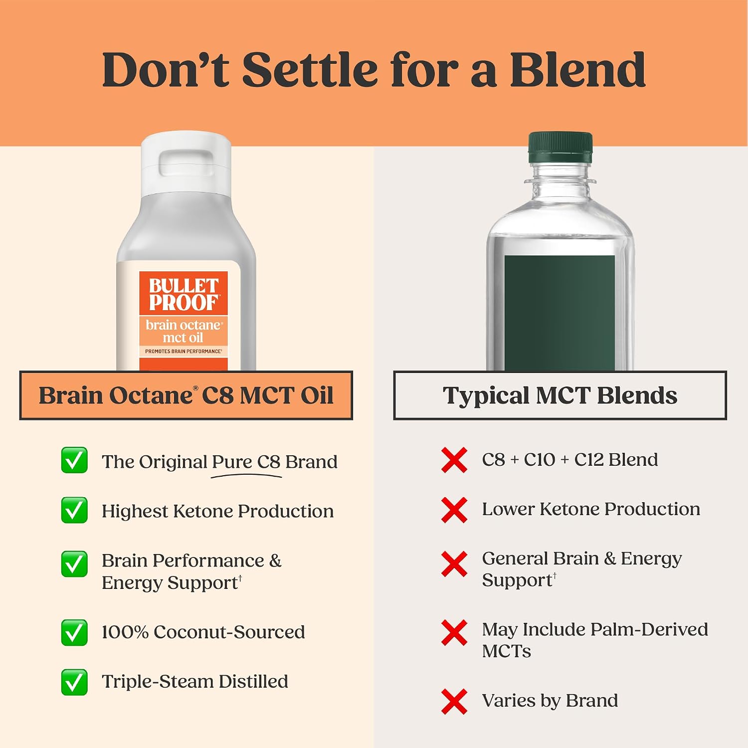 Bulletproof Brain Octane C8 MCT Oil, Non-GMO, 16 oz – 100% C8 from Coconut | 100% Pure Coconut Oil, Triple-Distilled Keto Energy Supplement for Coffee & Smoothies, Unflavored, No Additives, Non-GMO