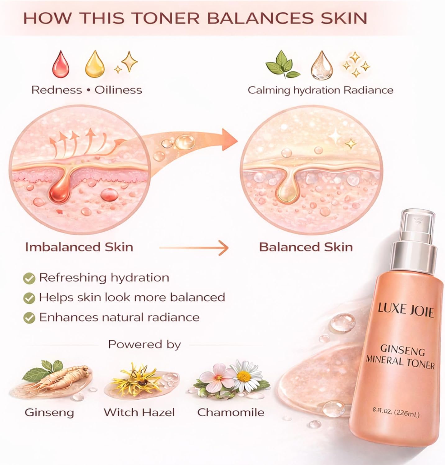 Ginseng Mineral Toner - Witch Hazel Toner Mist with Ginseng – Hydrating Facial Toner Spray for Sensitive Skin – for Oily