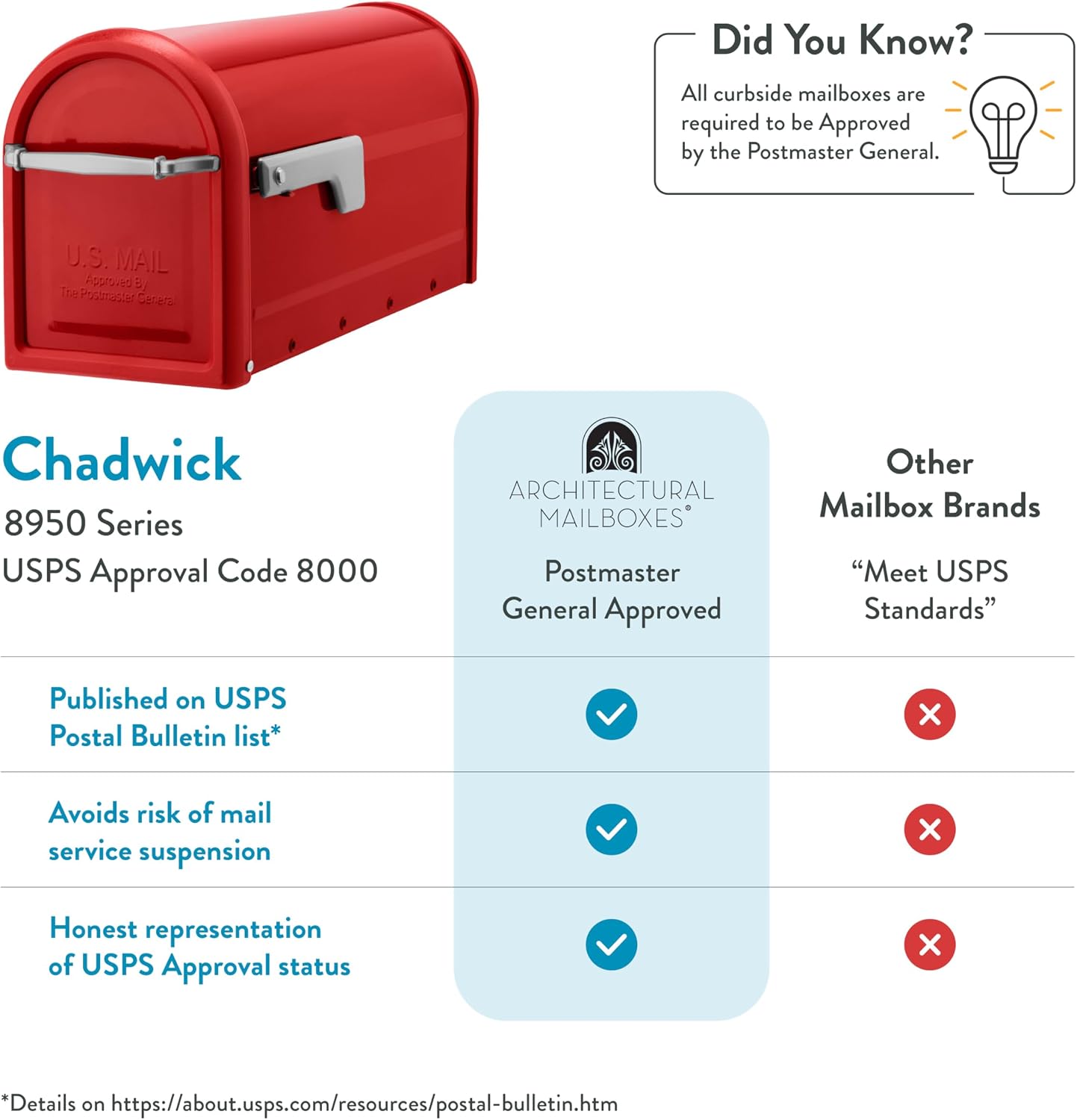 Architectural Mailboxes Chadwick Galvanized Steel Post Mount Mailbox, 8950B-10, Black, Medium Capacity | Galvanized steel build for outside with weather-resistant build and rust-resistant powder-coat finish. USPS approved.