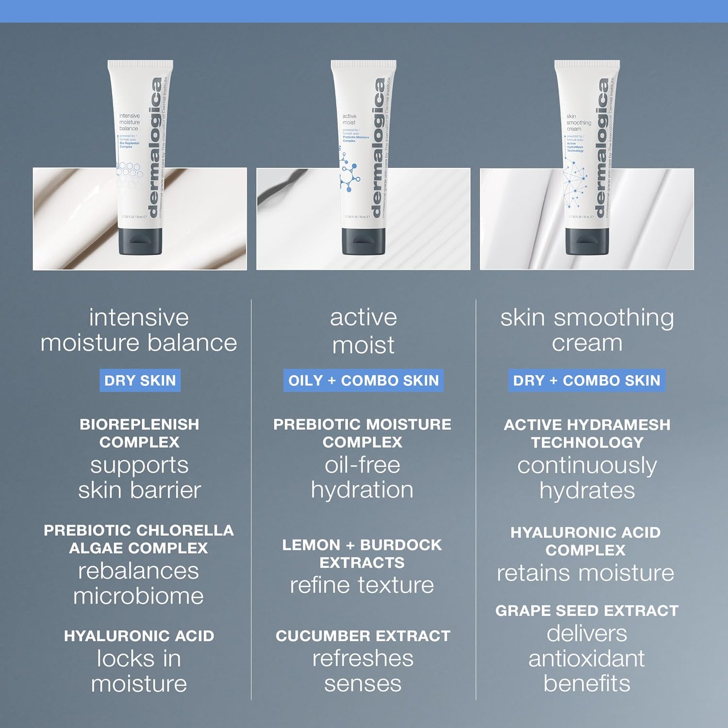 Dermalogica Intensive Moisture Balance, Face Moisturizer | Intensely Moisturizes Dry Skin and Strengthens the Lipid Barrier, with Ceramides, Prebiotic Algae, and Hyaluronic Acid