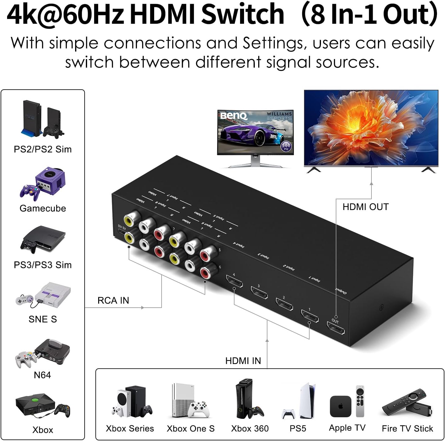 4Port AV to HDMI Converter, 4Port AV to HDMI Switcher with IR Remote
