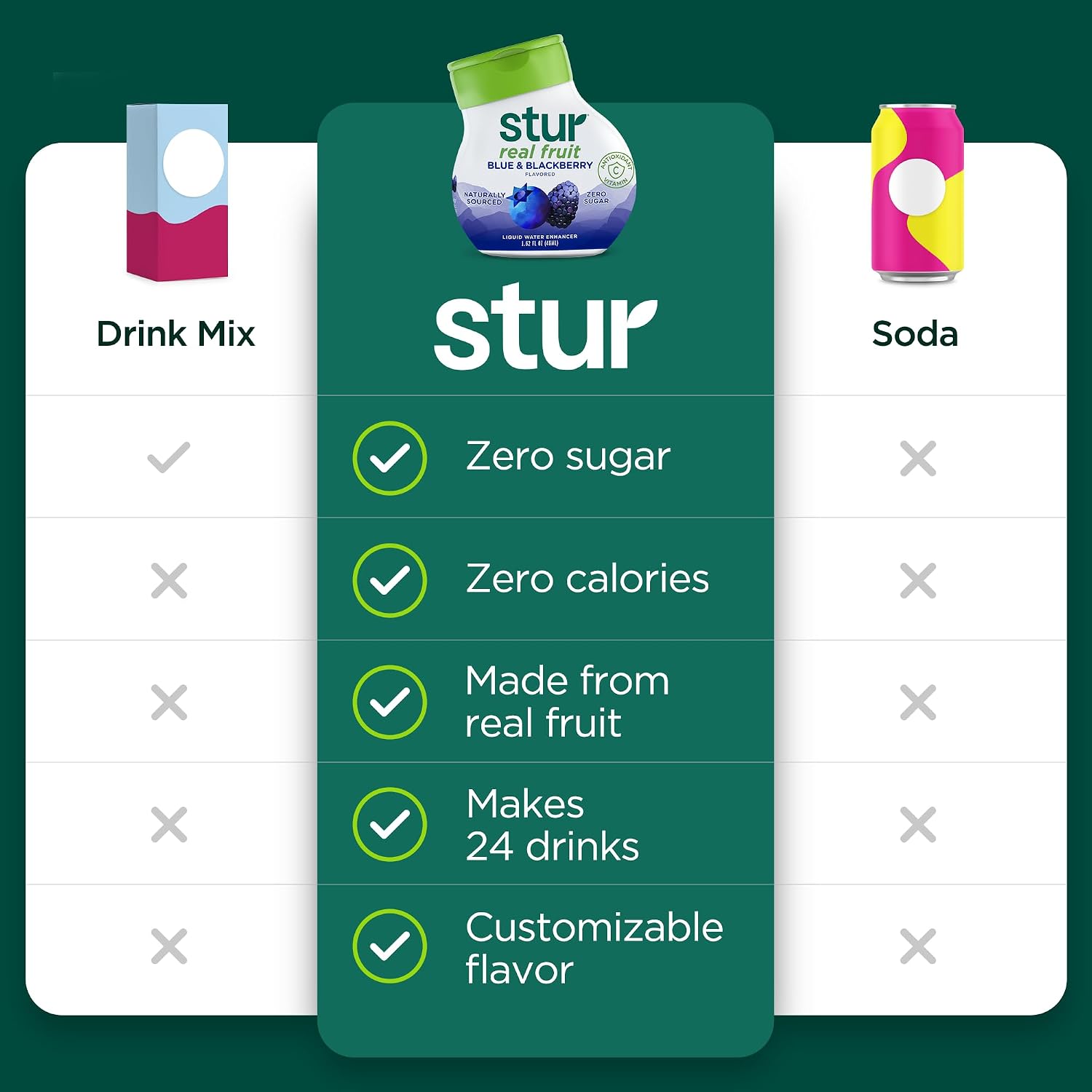 Stur Liquid Water Enhancer | Blue & Blackberry | Naturally Sweetened | High in Vitamin C & Antioxidants | Sugar Free | Zero Calories | Keto | Vegan | 5 Bottles, Makes 120 Drinks