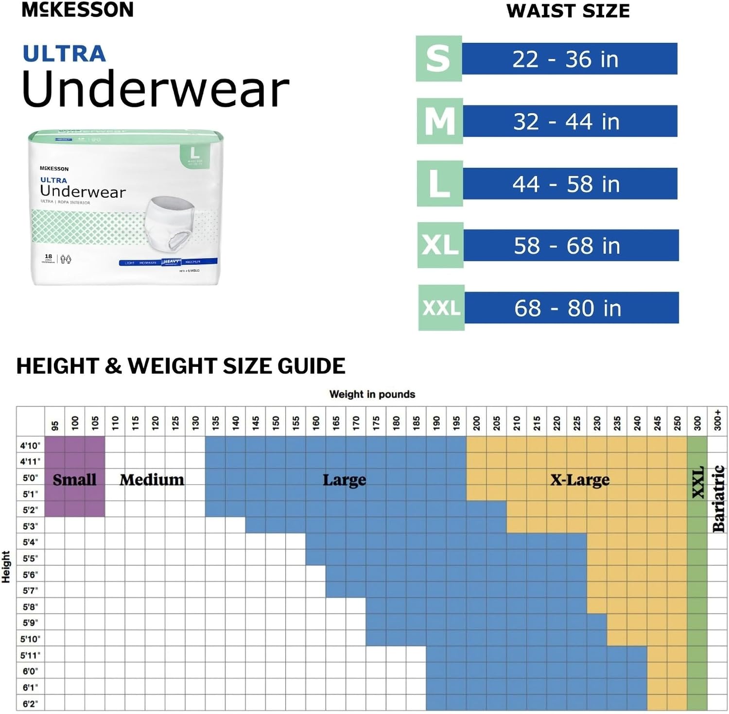 McKesson Ultra Adult Incontinence Underwear, Heavy Absorbency, 44 in, 80 ct | Postpartum and Incontinence Support