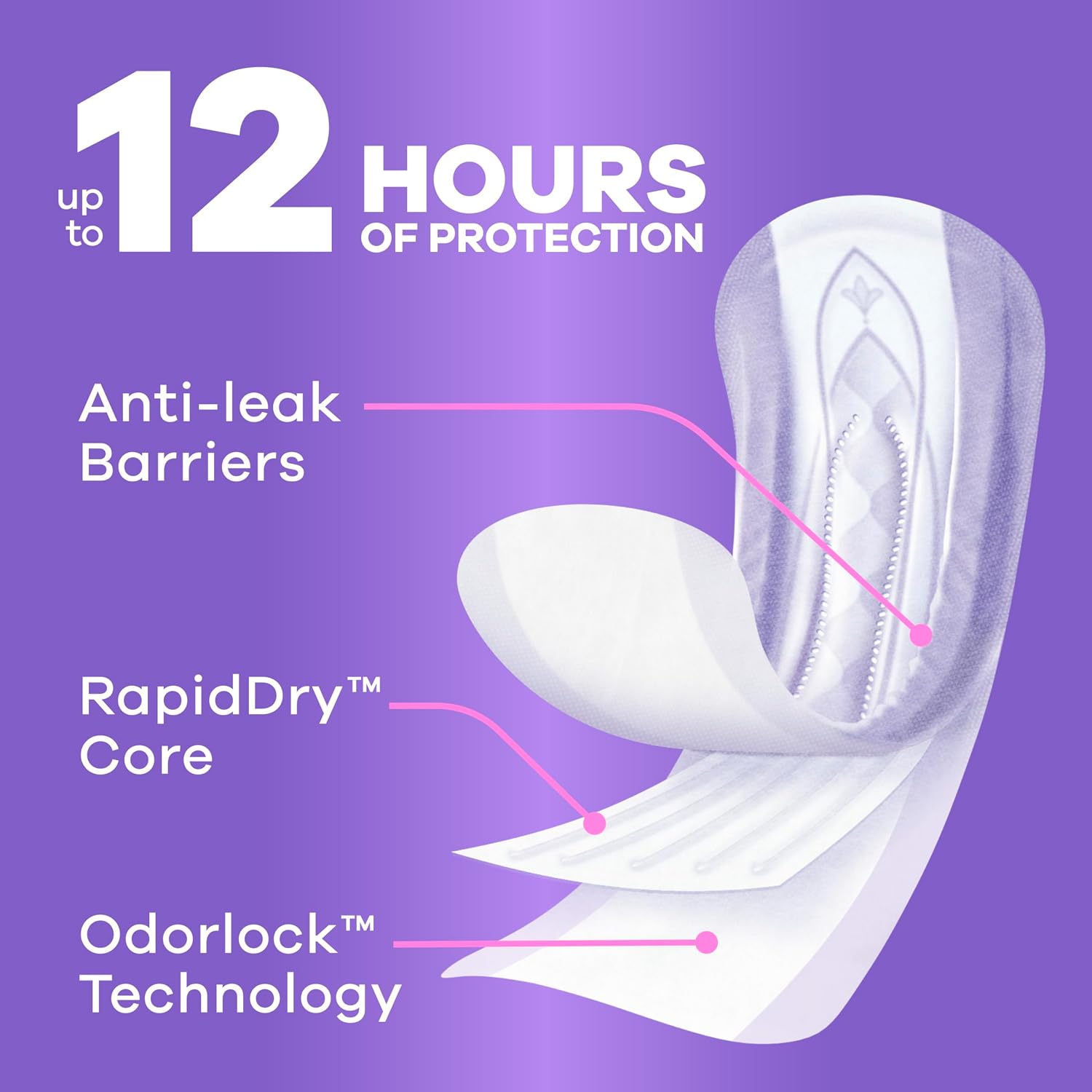 Always Discreet Adult Incontinence Pads for Women, Drier, 4 Drop Long Length, Moderate Absorbency, Pads for Bladder Control Management, Bladder Leaks, & Postpartum Pads, 54ct