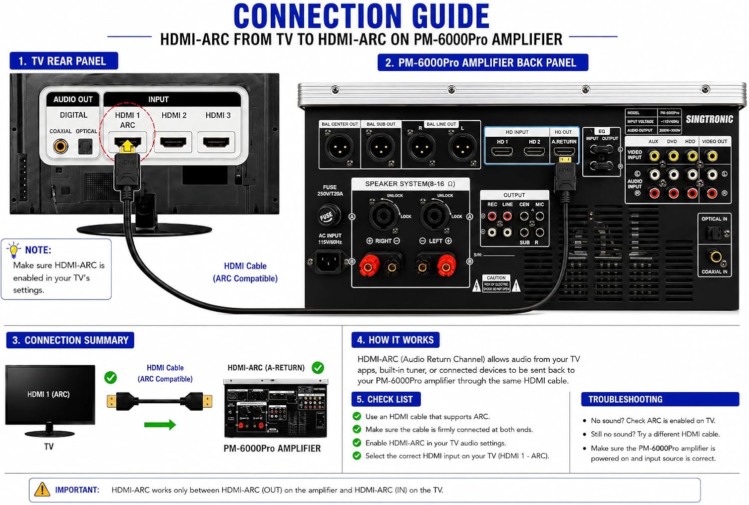 Singtronic PM-6000Pro Professional KJ/DJ 6000W Digital Console Mixing Board Karaoke Ampliffier Built in HDMI-Arc, Optical, Bluetooth, Aux