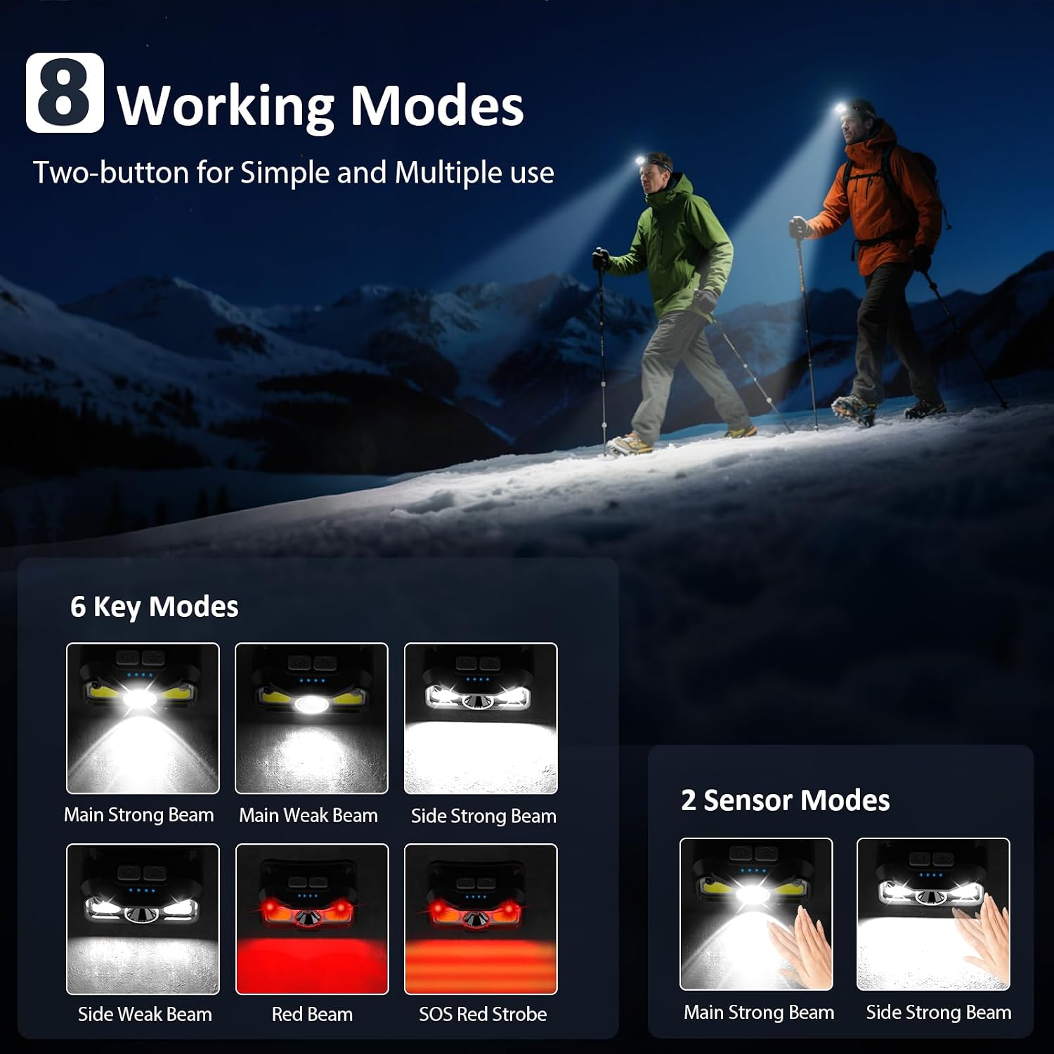 LHKNL Headlamp Rechargeable, Lumen Super Bright Motion Sensor Head Lamp Flashlight, 2-Pack Waterproof LED Headlight with White Red Light