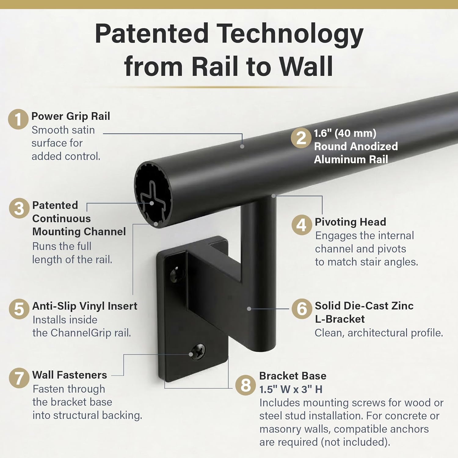 Promenaid Silver 3ft Flush Handrail Kit - Complete Indoor/Outdoor Stair Handrail - Modern 1.6" Round Satin-Anodized Aluminum Railing with 2 Silver