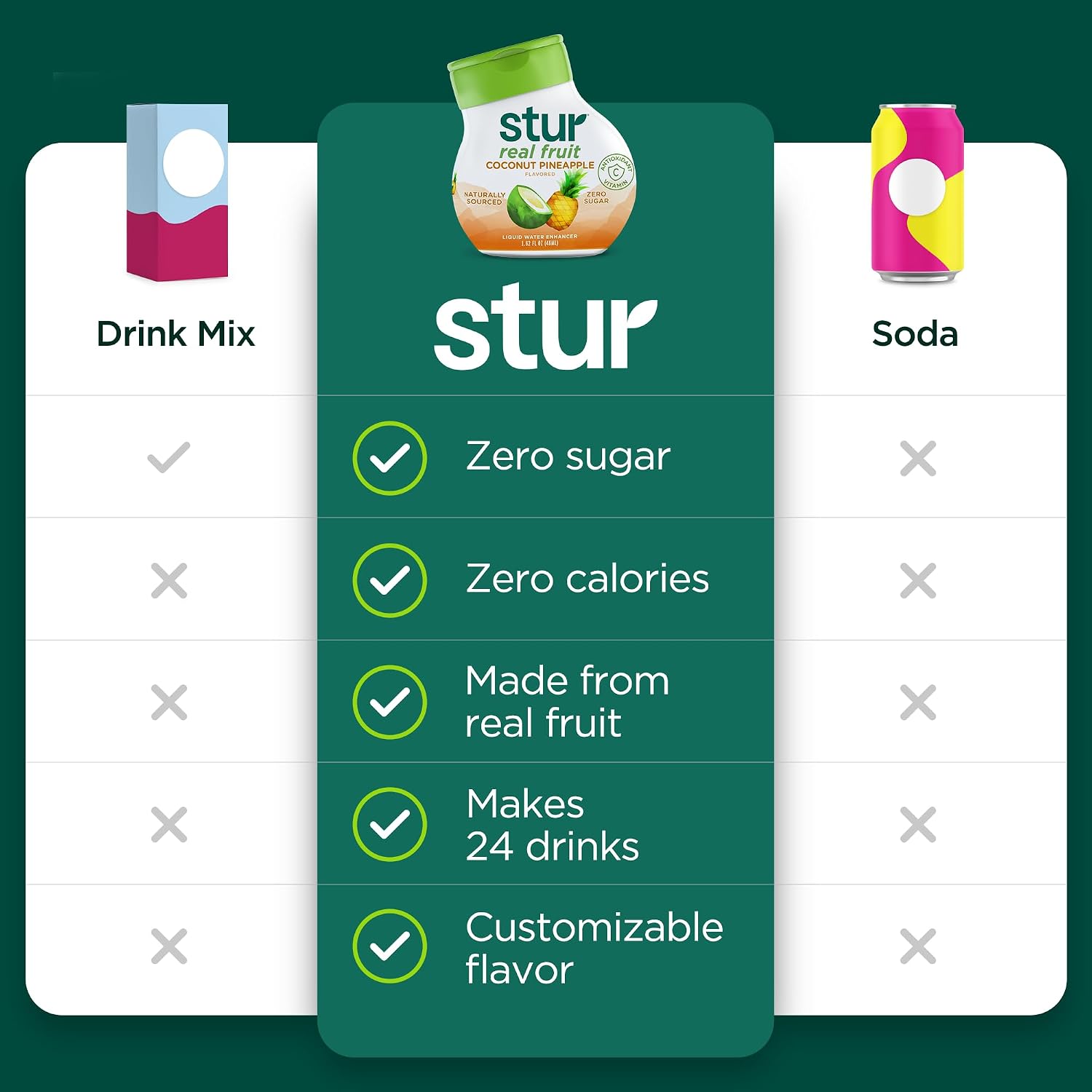 Stur Liquid Water Enhancer | Blue & Blackberry | Naturally Sweetened | High in Vitamin C & Antioxidants | Sugar Free | Zero Calories | Keto | Vegan | 5 Bottles, Makes 120 Drinks