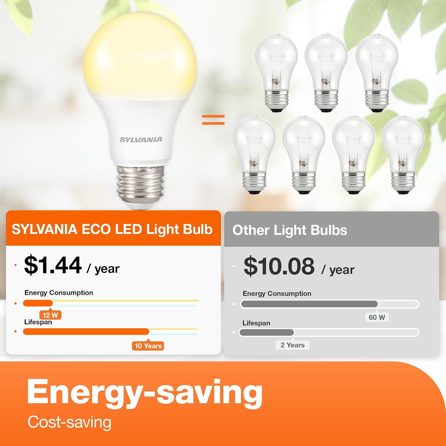Sylvania LED A19 Light Bulb, 100W = 14W, Non-Dimmable, Frosted Finish, 1500 Lumens, 2700K, Soft White - 4 Pack (78101)