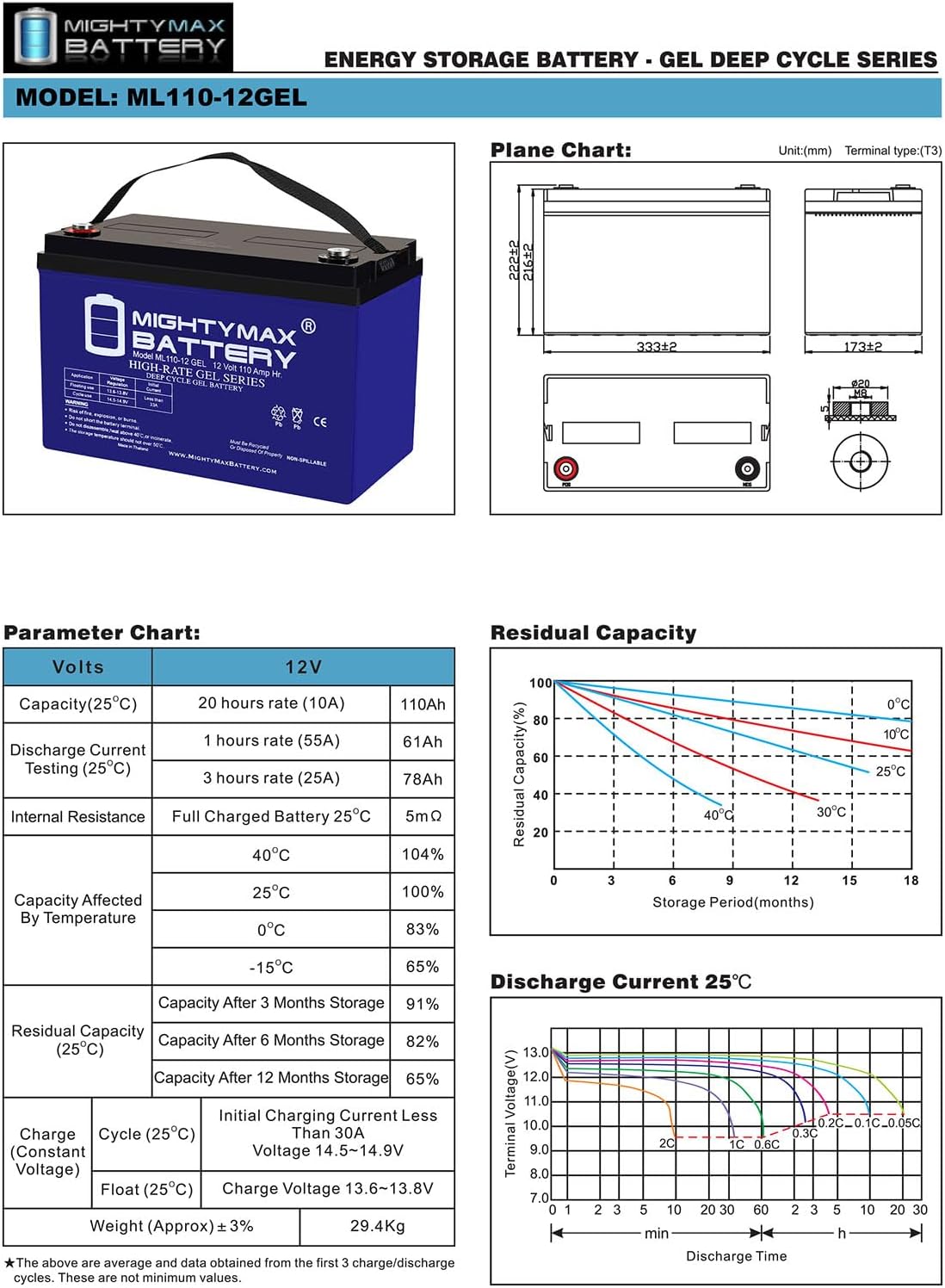 Mighty Max Battery ML55-12 GEL -12 Volt 55 AH, GEL Type, Internal Thread (INT) Terminal, Rechargeable SLA AGM Battery