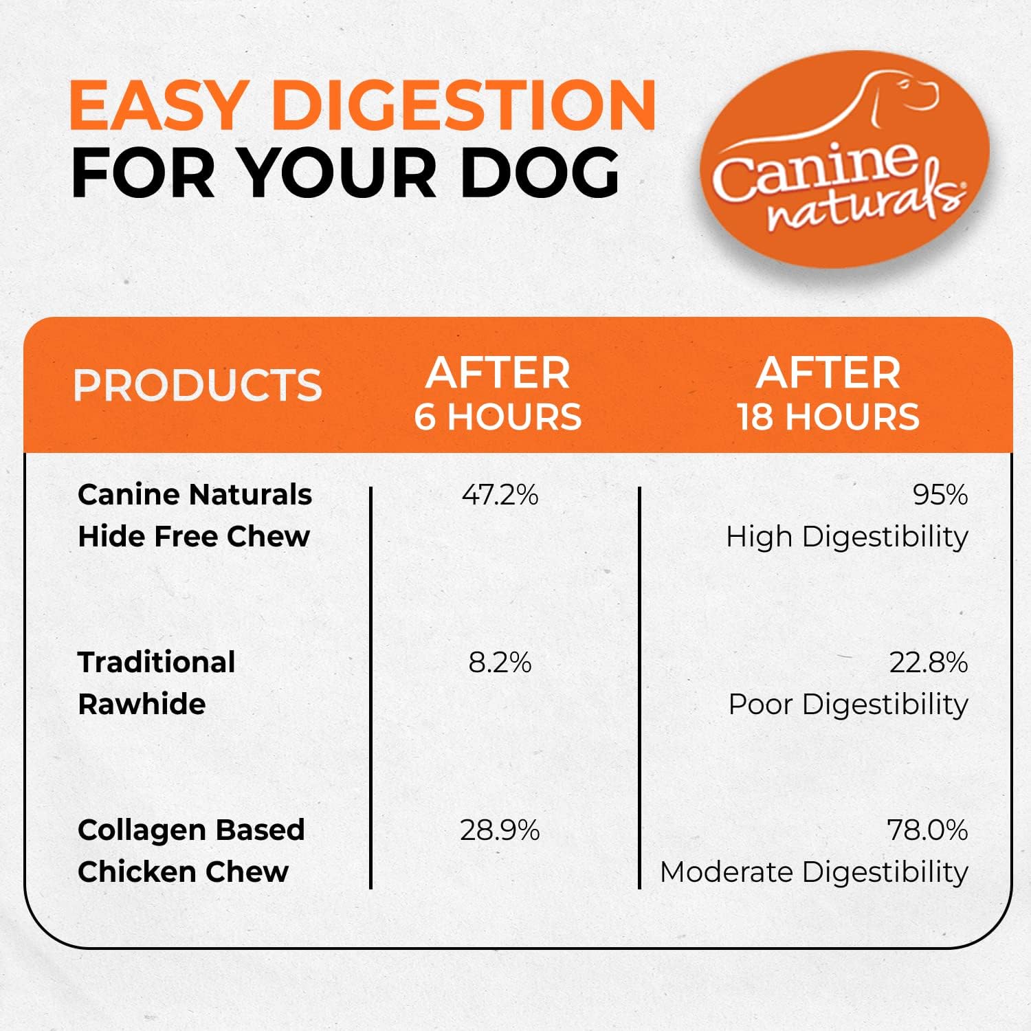 Canine Naturals Rawhide Free Chicken Recipe Dog Chew, Medium Rolls, 2 Count