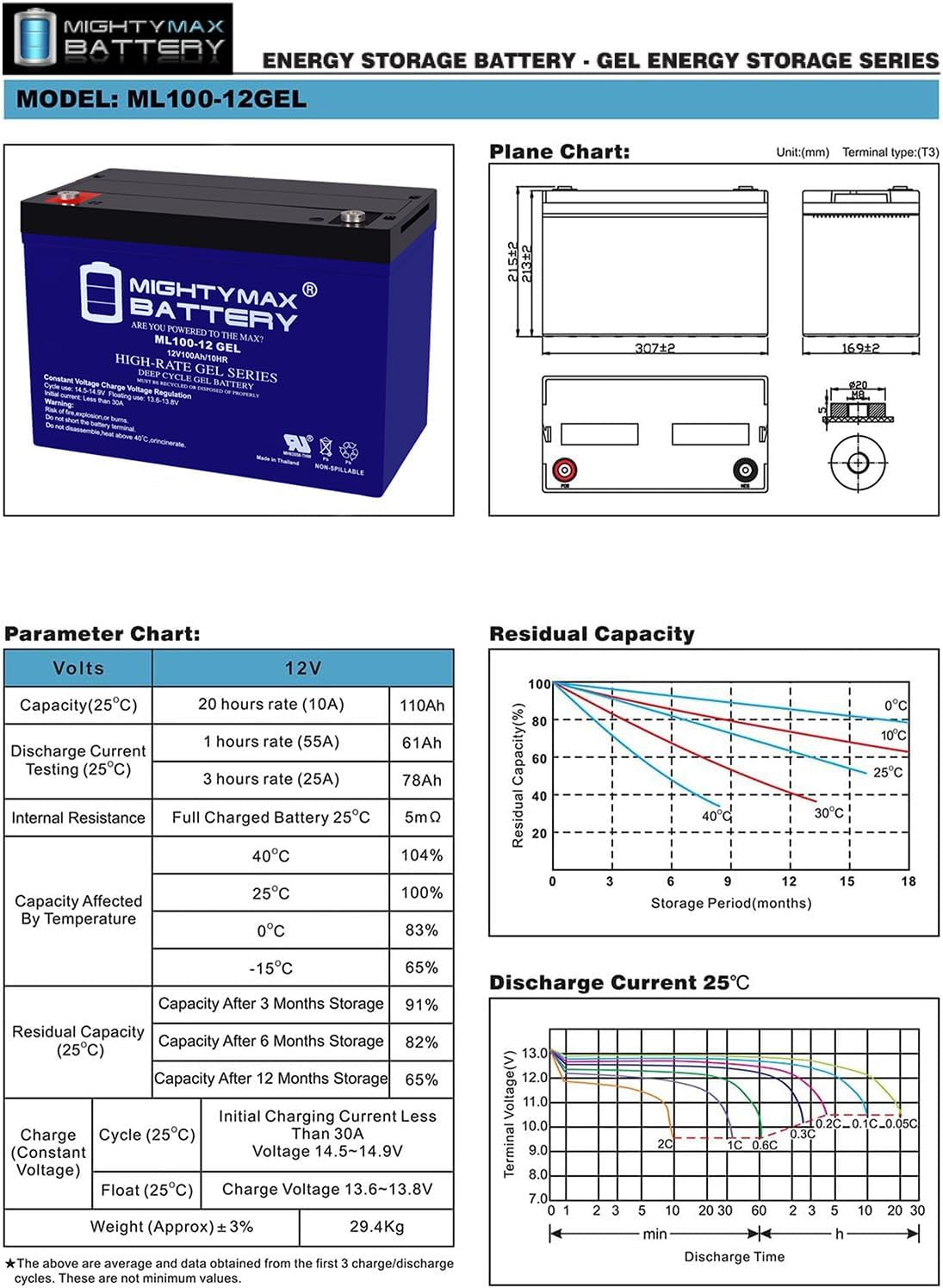 Mighty Max Battery ML55-12 GEL -12 Volt 55 AH, GEL Type, Internal Thread (INT) Terminal, Rechargeable SLA AGM Battery