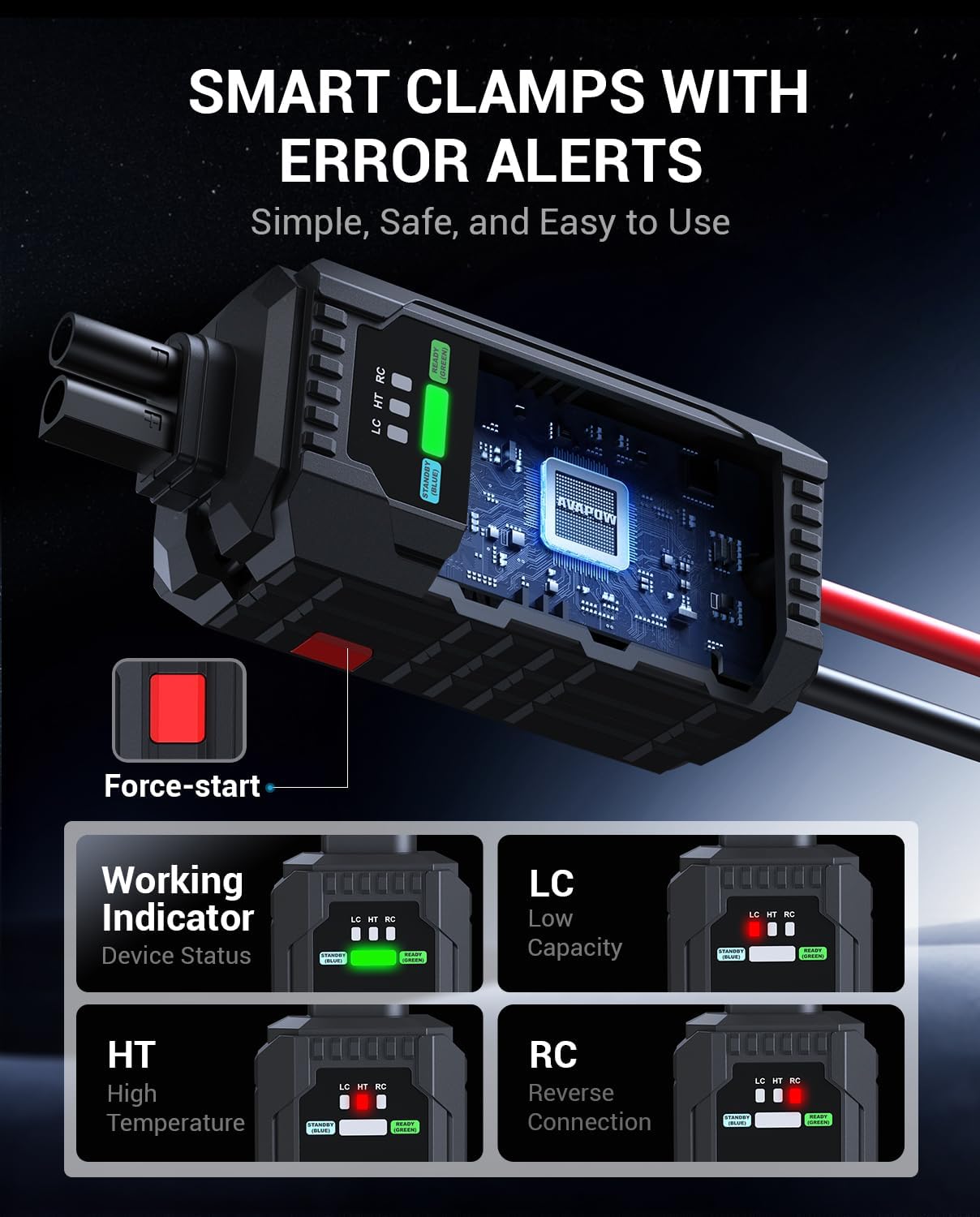 AVAPOW 6000A Car Battery Jump Starter Portable | 12V DC Output for All Gas or up to 12L Diesel, Jump Box for Car Battery with USB3.0 Power Bank