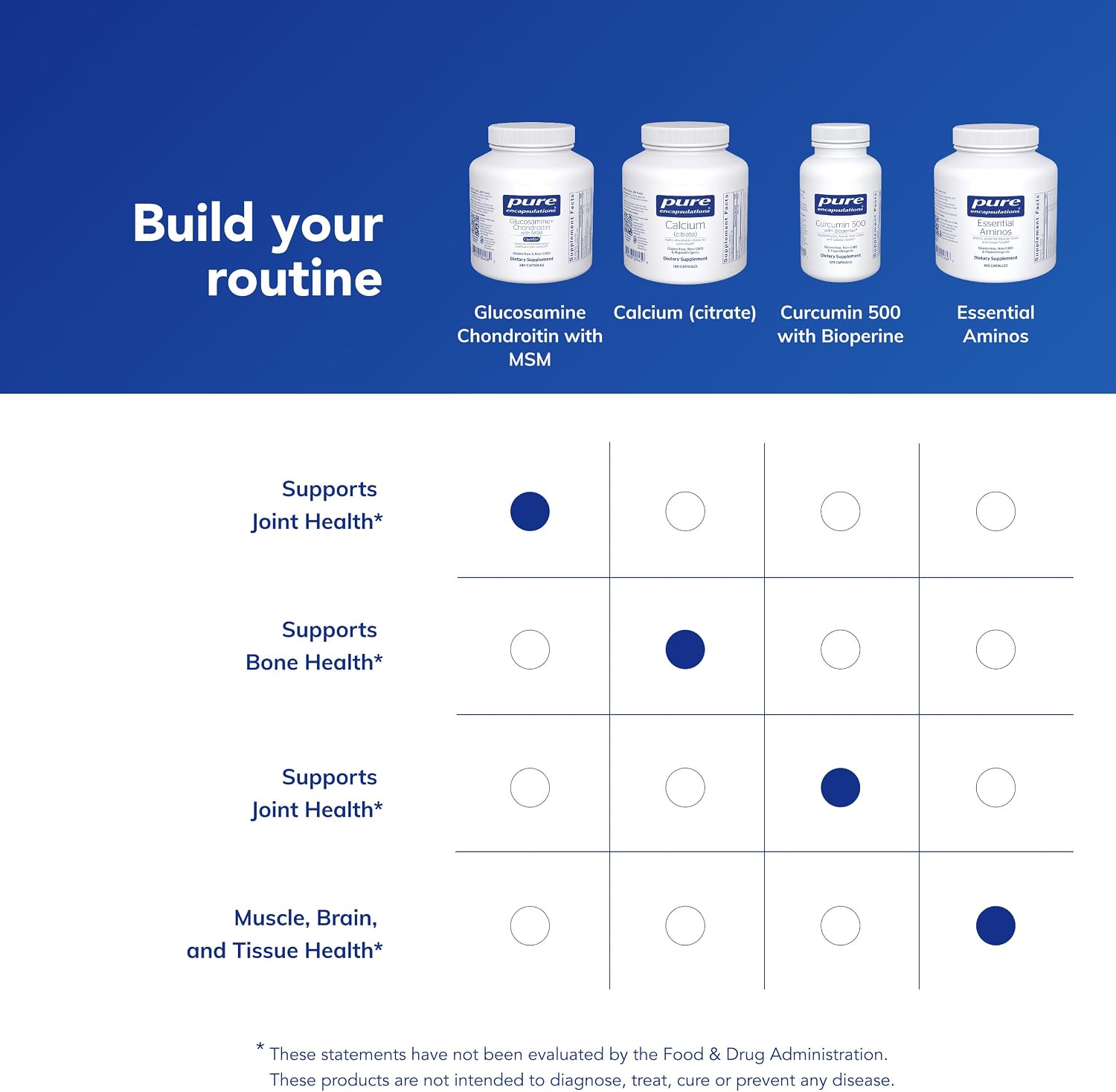 Pure Encapsulations Glucosamine Chondroitin with MSM - Supports Joint Health & Normal Cartilage Formation* - Maintains Enzyme Activity - Gluten-Free & Non-GMO - 60 Capsules | Supports Joint Health and Normal Cartilage Formation*, Maintains Enzyme Activit…