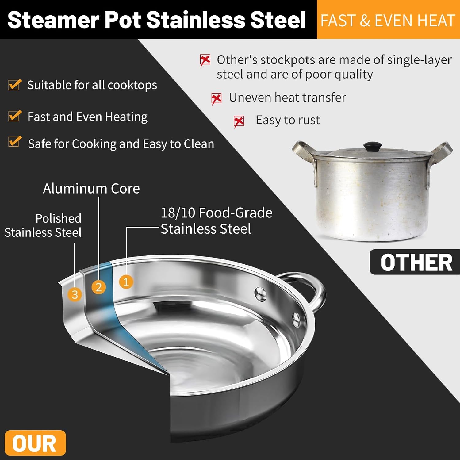 Vegetable Steamer Basket, Stainless Steel Folding Steamer Basket Insert for Veggie Fish Seafood Cooking