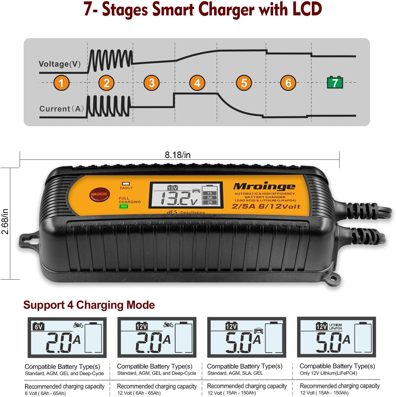 Smart Battery Charger, Mroinge 5A 6V/12V Automatic Battery Charger/Maintainer/Desulfator for Cars, SUVs, Trucks and More