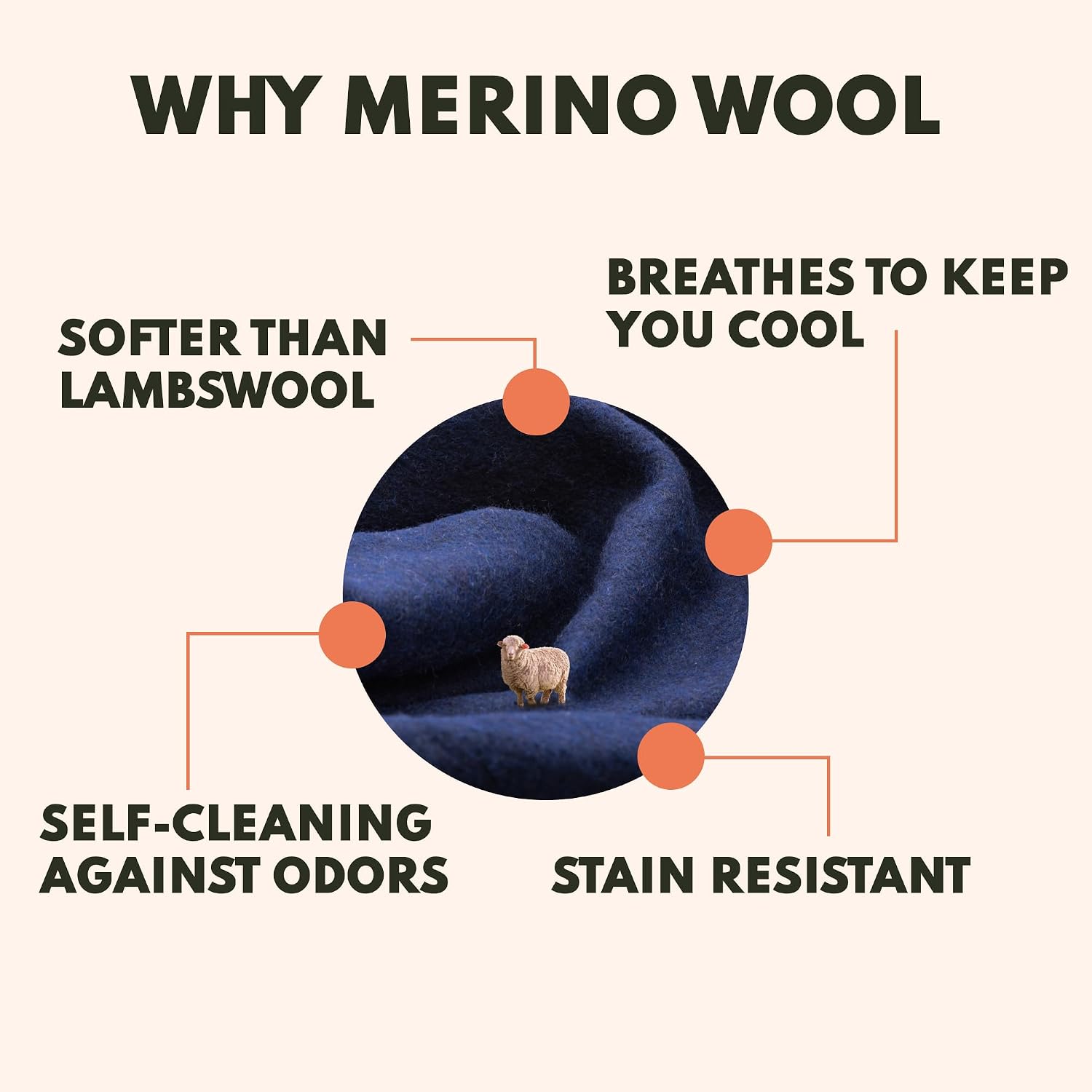 Woolly Mammoth Woolen Company Merino Wool Blanket, 66" x 90" Moss | Temperature Regulating - Fire-Resistant - Warm Camping Blanket for Car Emergency Kits, Picnics, Summer Festivals and Stadiums