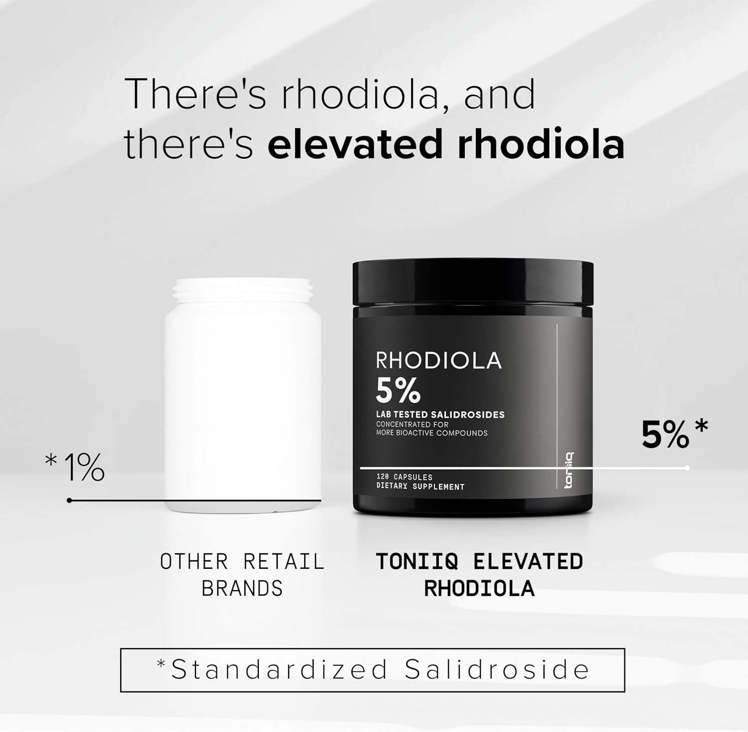 Toniiq Triple-Strength 600mg Rhodiola Rosea – 120 Capsules | 5% Salidroside Concentrated Extract - Highly Purified and Bioavailable