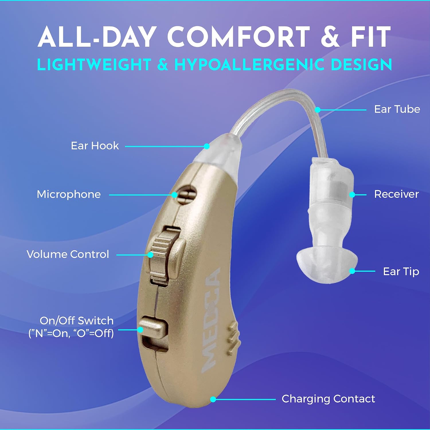 Digital Hearing Amplifiers - Rechargeable BTE Personal Sound Amplifier Pair with USB Dock - Premium Gold Behind The Ear Sound Amplification - by