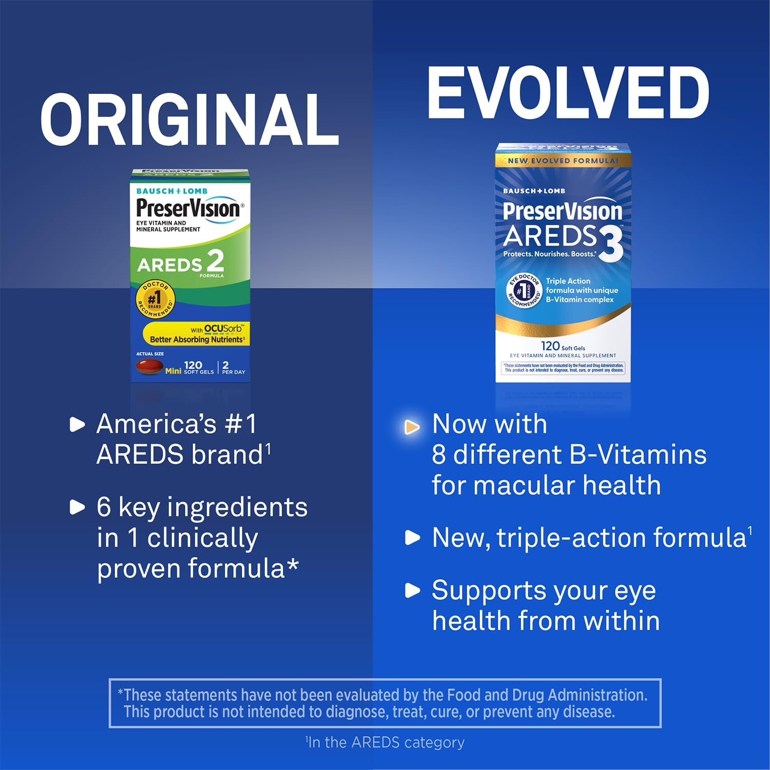 PreserVision AREDS 2 Eye Vitamins, #1 Eye Doctor Recommended Brand, Lutein and Zeaxanthin Supplement with Vitamin C, Vitamin E, Zinc, and Copper, 60 Softgels (Minigels)