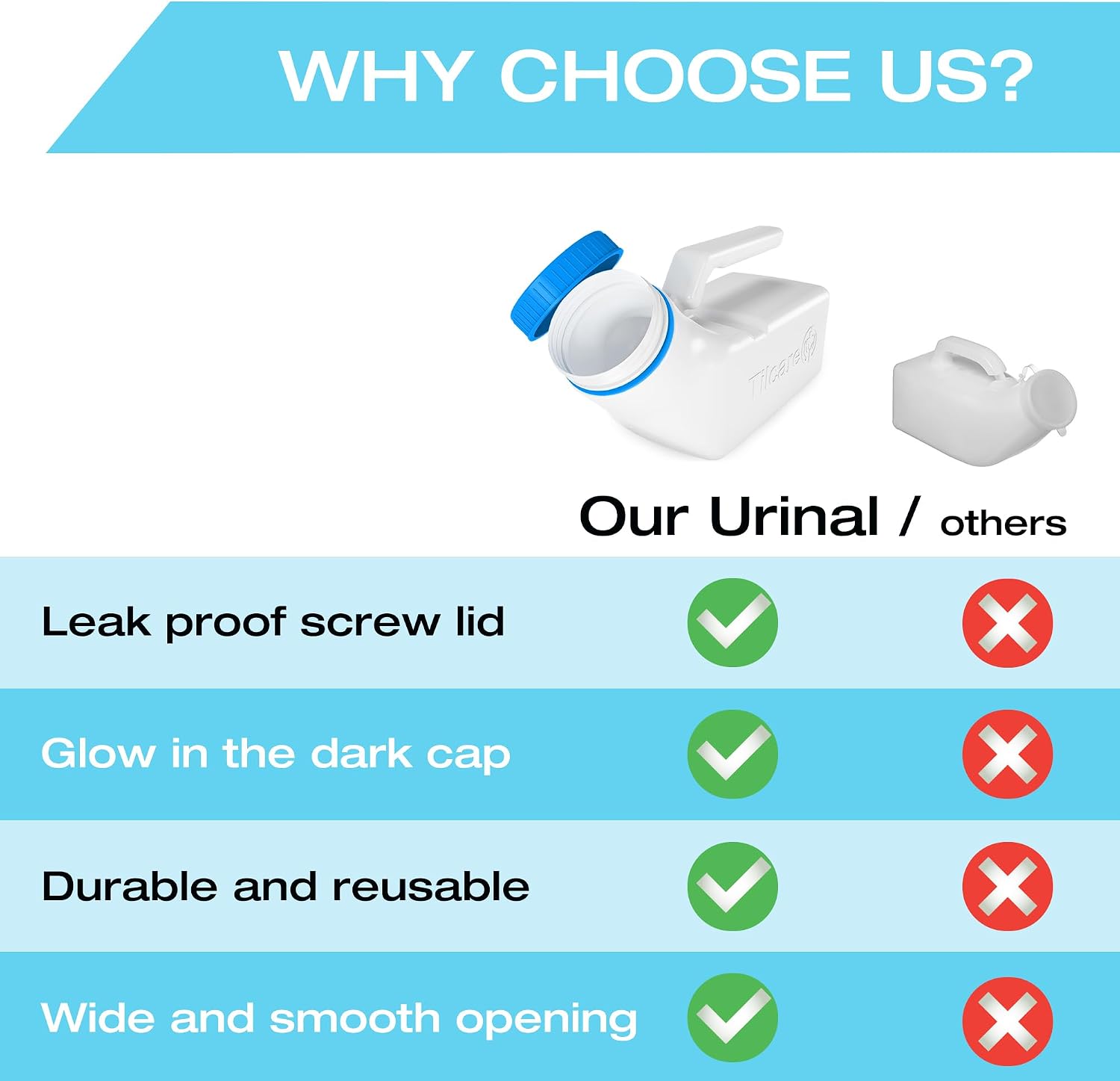 Urinals for Men Spill Proof with Glow-in-The-Dark Lid: 32oz Pee Bottle