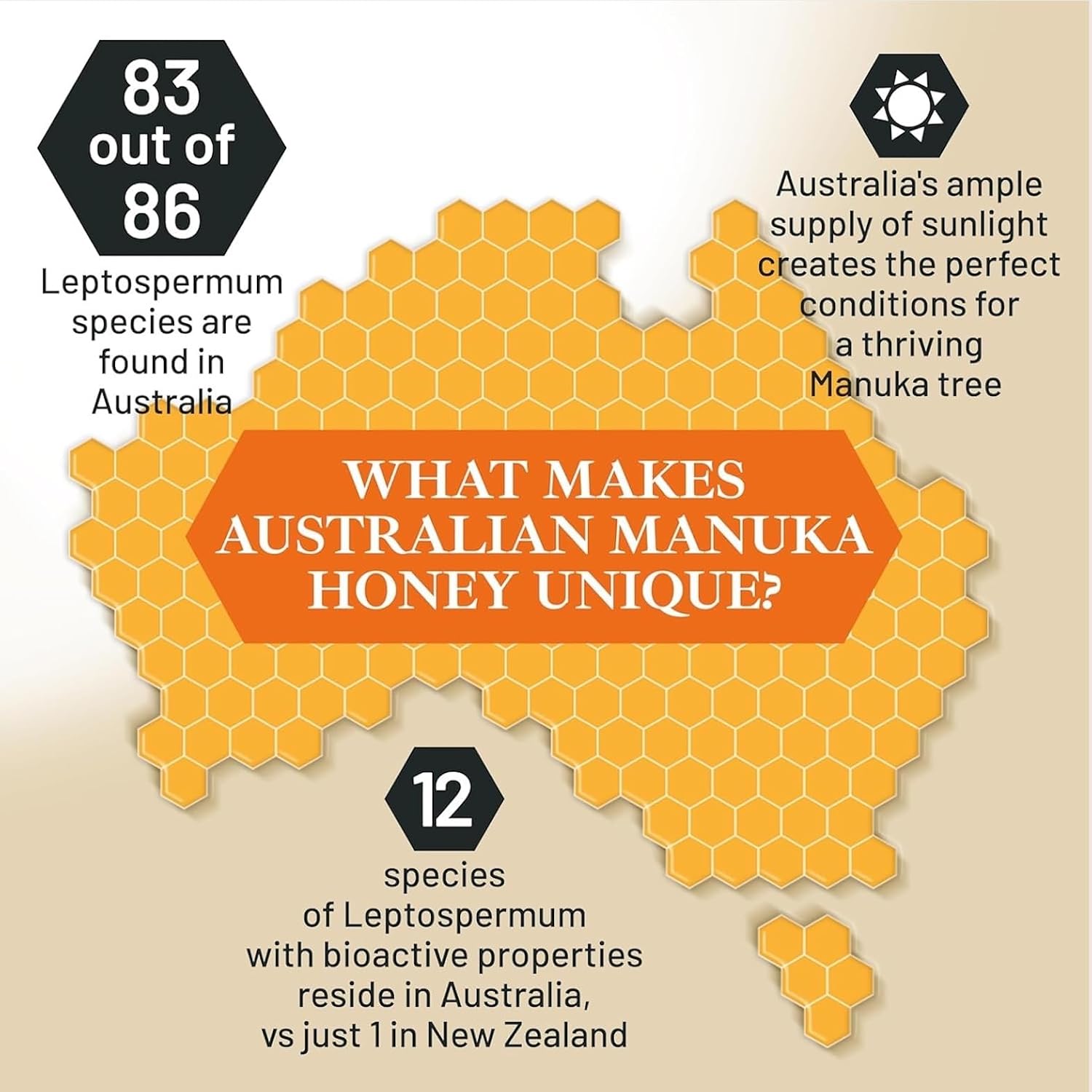 Manuka Honey Medical Grade - Raw Australian Manuka Honey MGO 850+ | Good Natured - AMHA Certified - Lab Tested - Non-GMO - BPA-Free - Premium Quality - Product of Australia - 8.8 oz