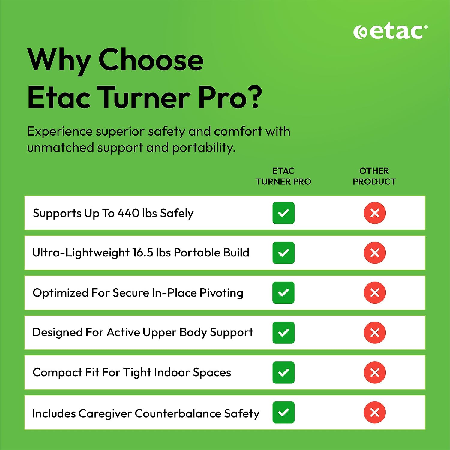 Etac Turner PRO Patient Transfer Aid – Assistive Standing Pivot Transfer from One Seated Position to Another
