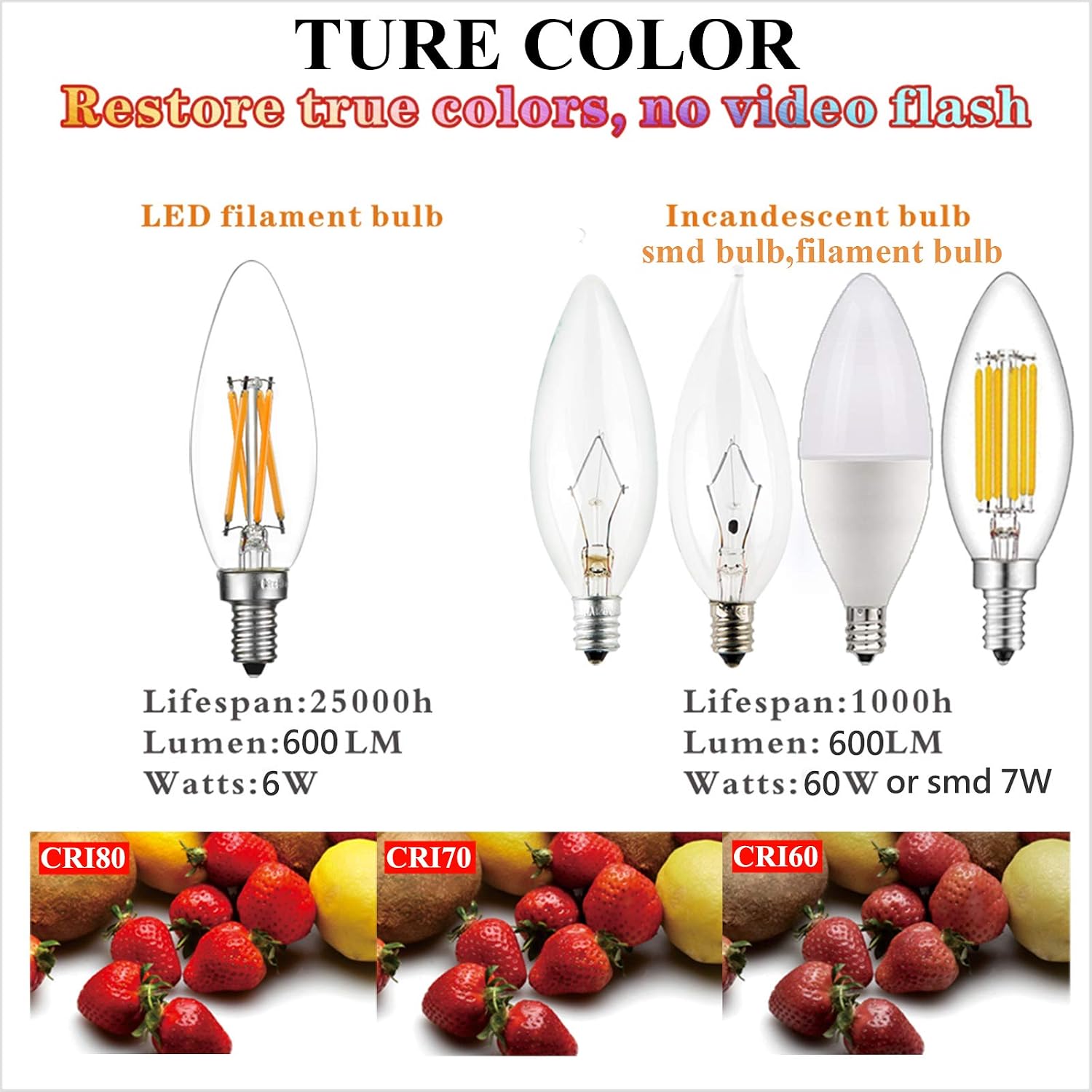 LiteHistory B10 E12 Led Bulb,Light Bulbs 60 watt Soft White,Dimmable,2700K | 6w=60w Led Light Bulbs,600lm,AC120V,360°,ETL,B11,Candelabra Light Bulbs for Chandelier Light Bulbs,Ceiling Fan,Pendant,12Pack