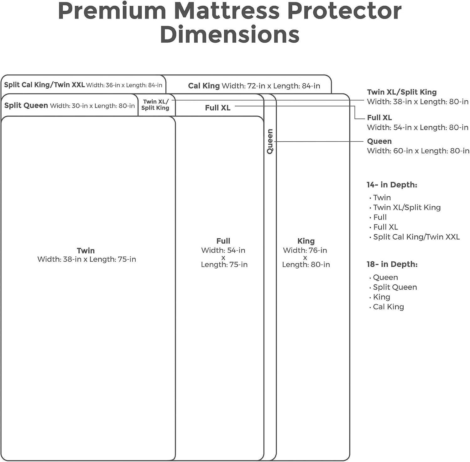 Protect-A-Bed Cool Waterproof Mattress Protector, King