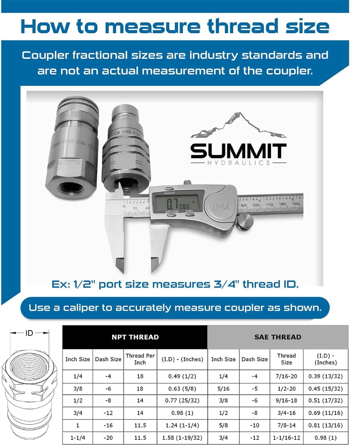 Summit Hydraulics CAT 153-2994 Replacement Female Hydraulic Flat Face Quick Coupler